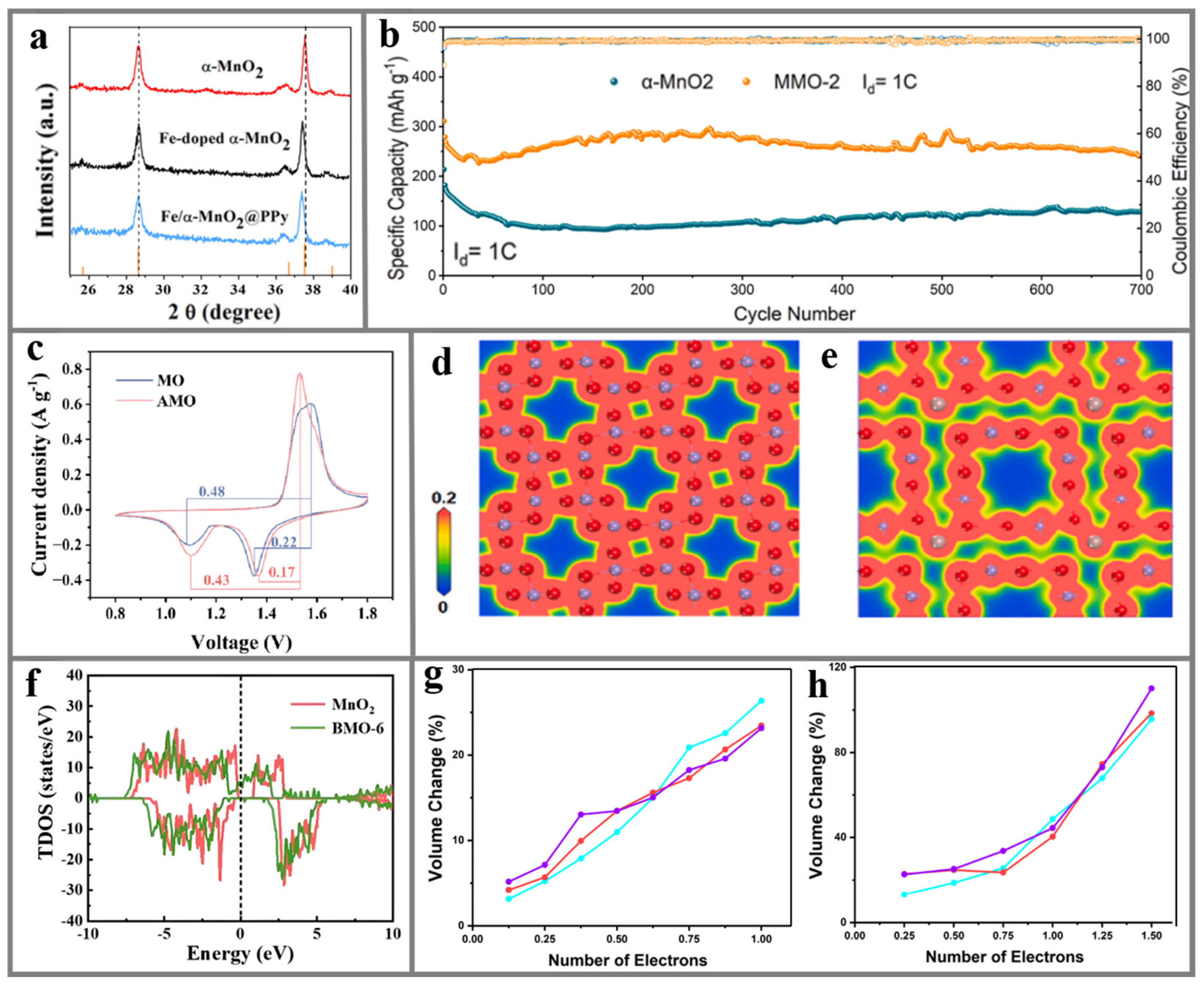 Materials 17 03327 g005