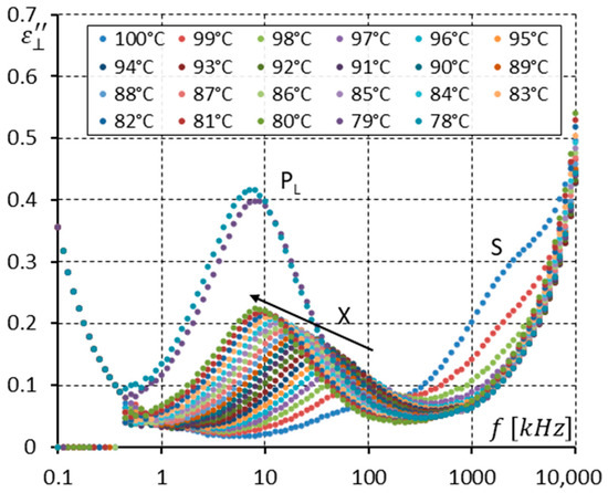 Dielectric Modes in Antiferroelectric and Ferroelectric Liquid Crystals ...