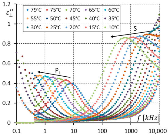 Dielectric Modes in Antiferroelectric and Ferroelectric Liquid Crystals ...