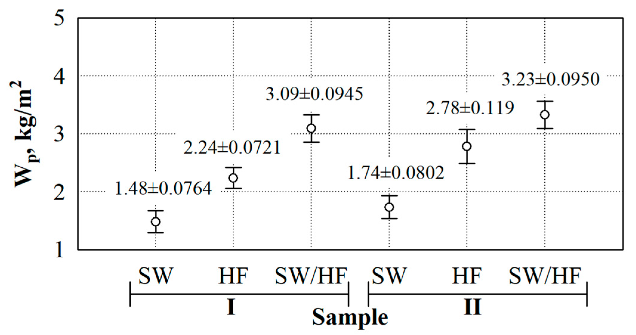Materials 17 03339 g005