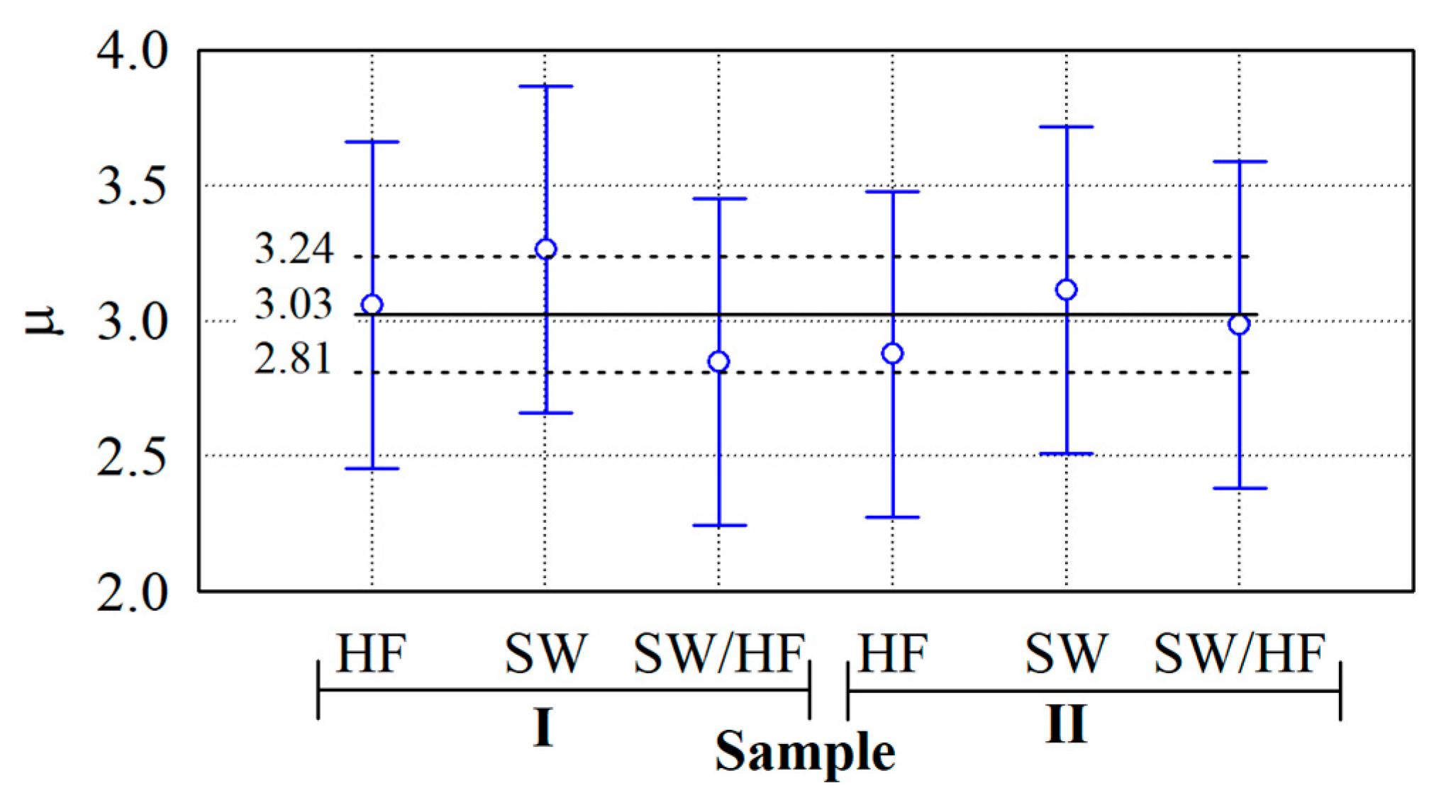 Materials 17 03339 g007