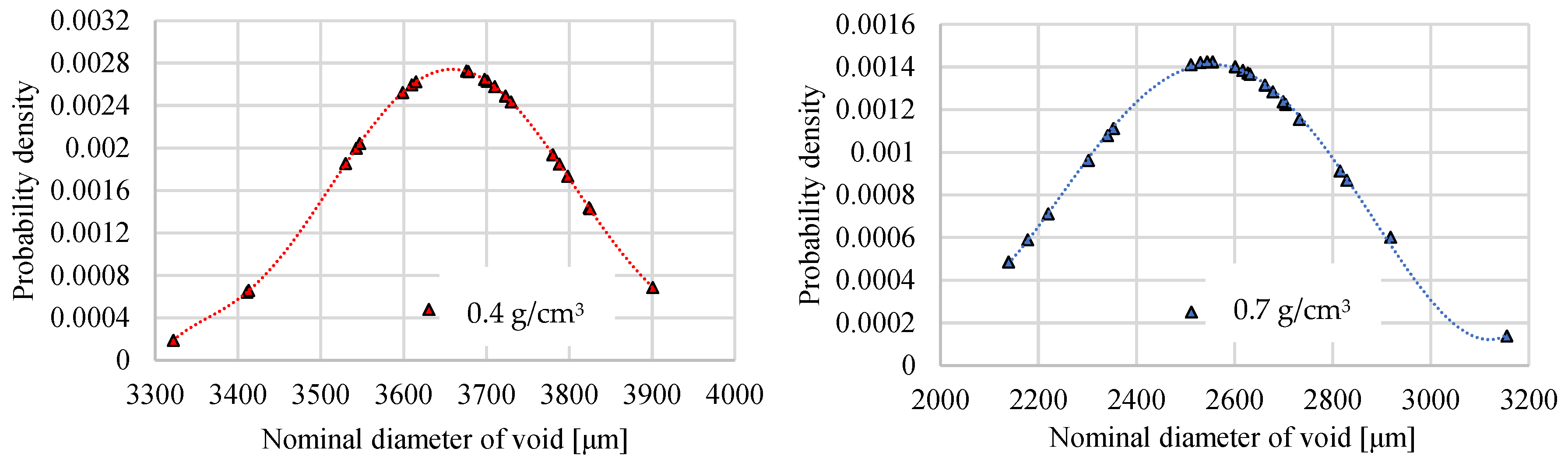 Materials 17 03344 g009