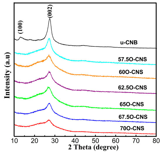 Facile Synthesis of Oxygen-Doped g-C3N4 Mesoporous