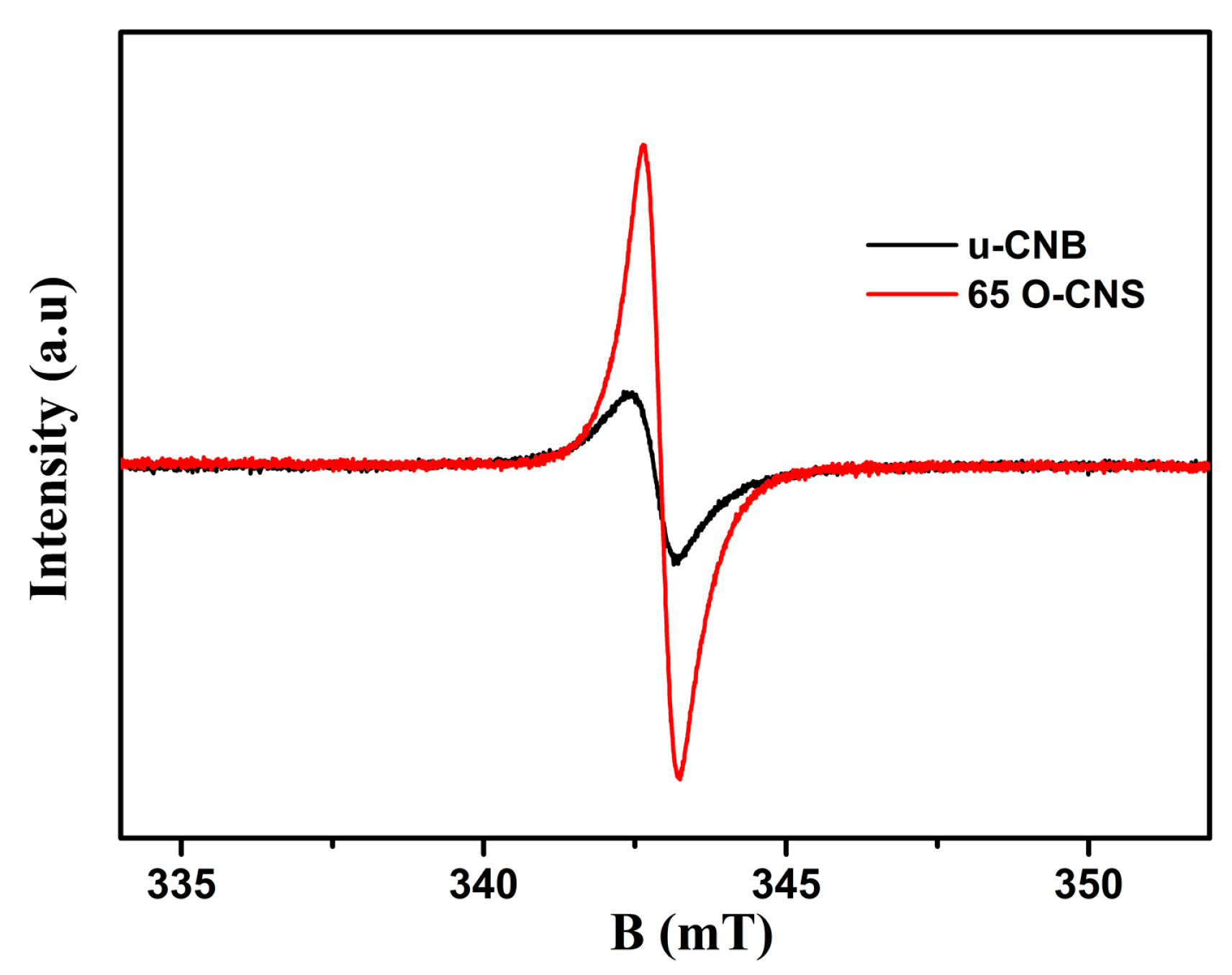 Materials 17 03345 g007