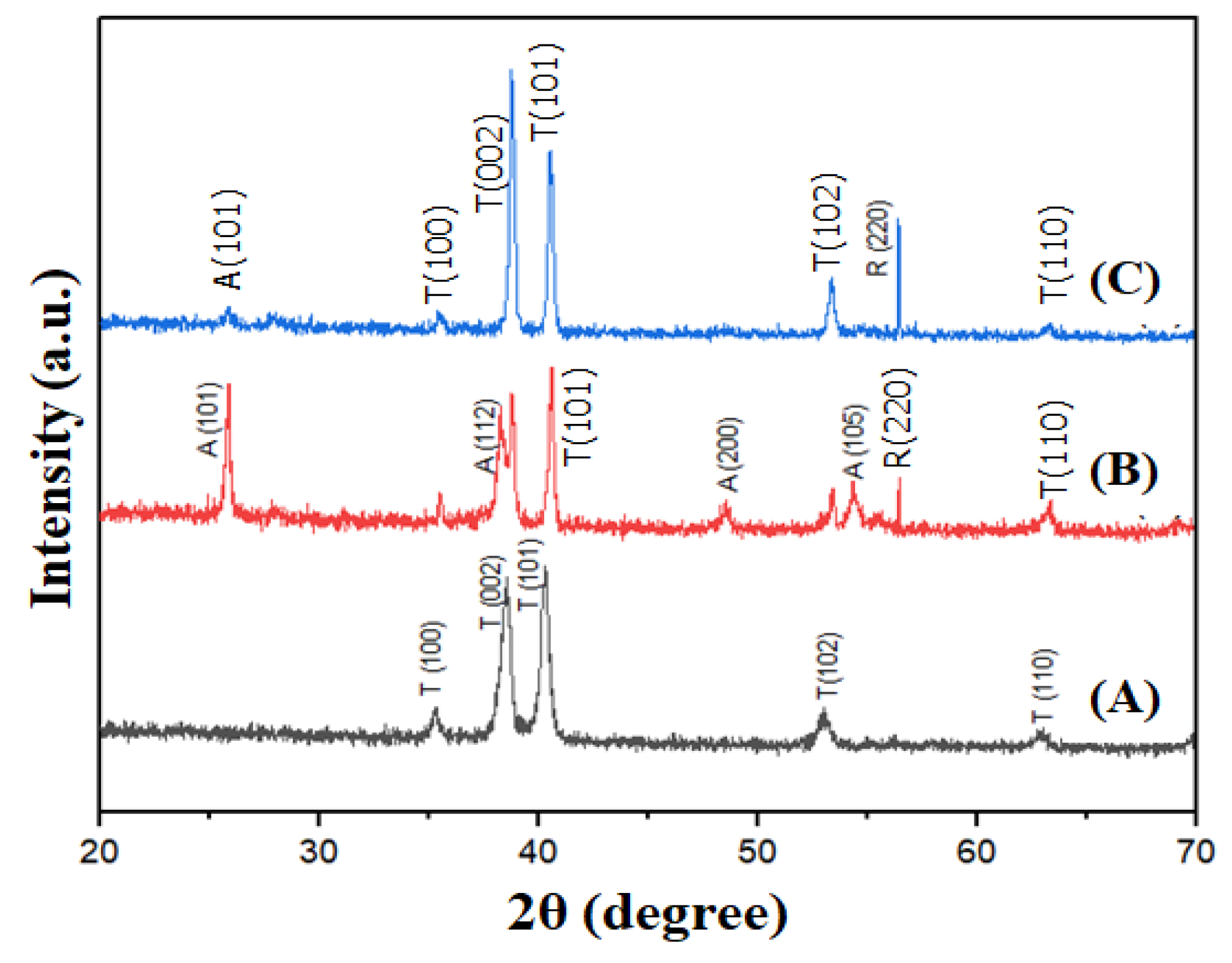Materials 17 03347 g003