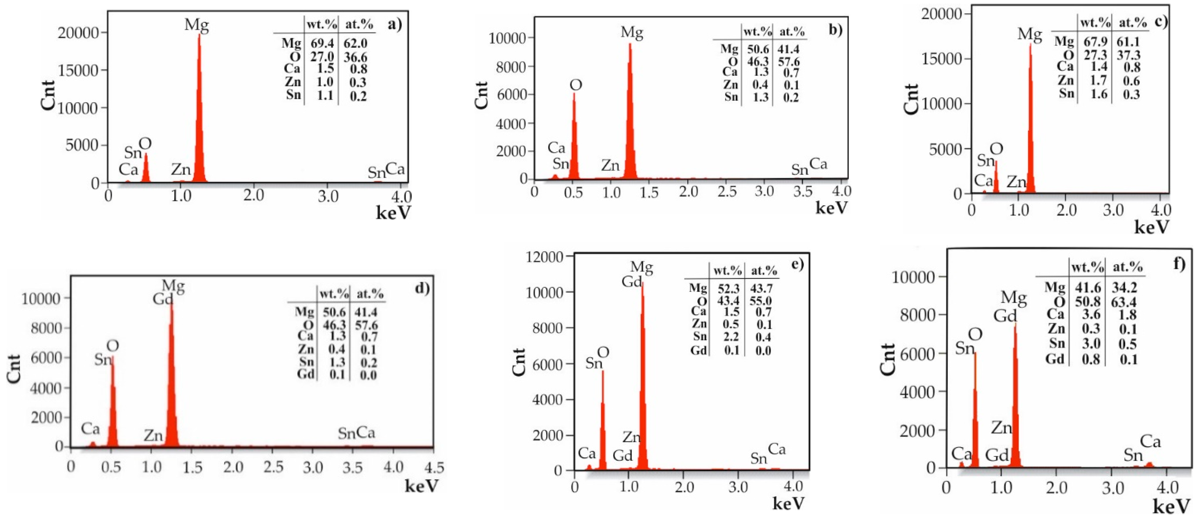 Materials 17 03348 g005