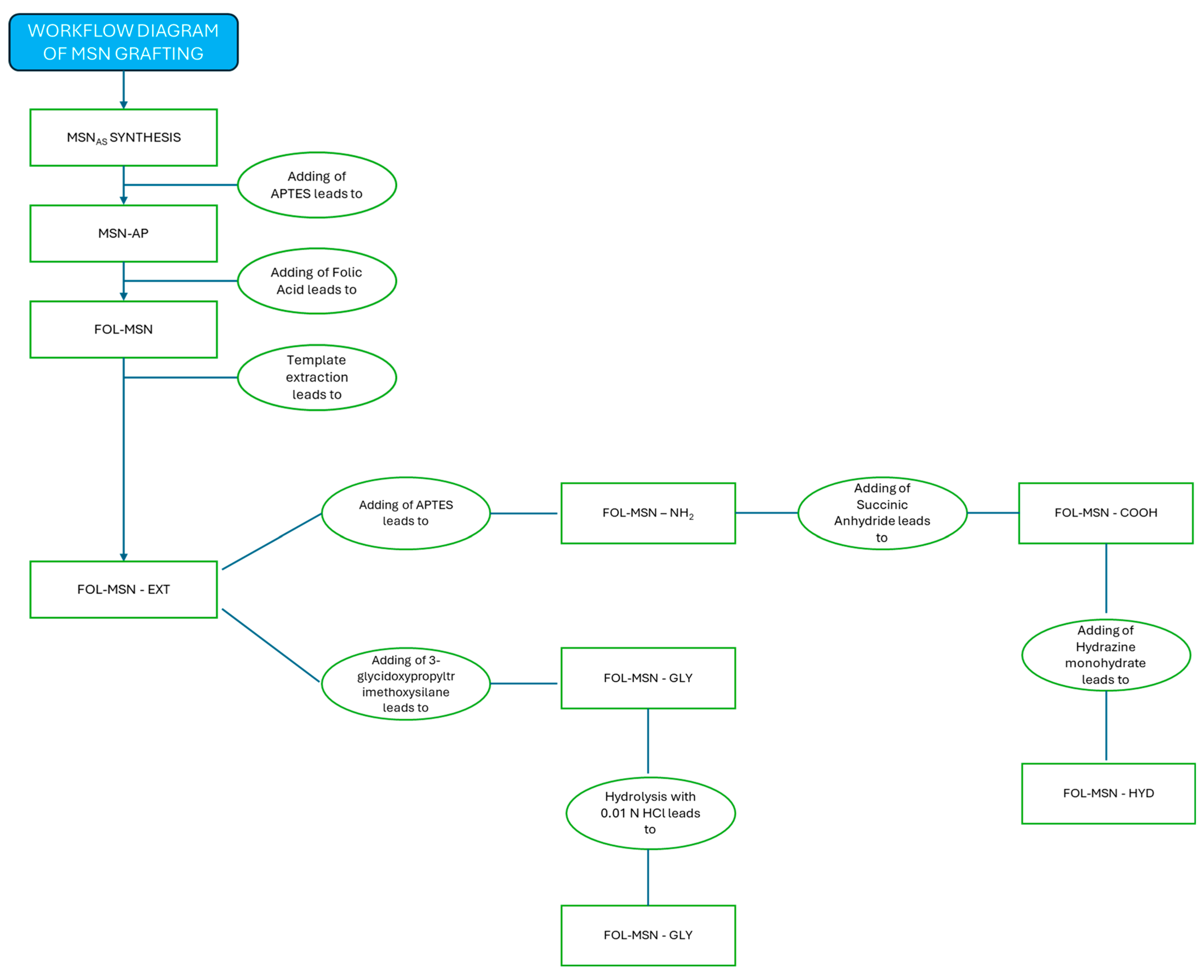 Materials 17 03352 sch001