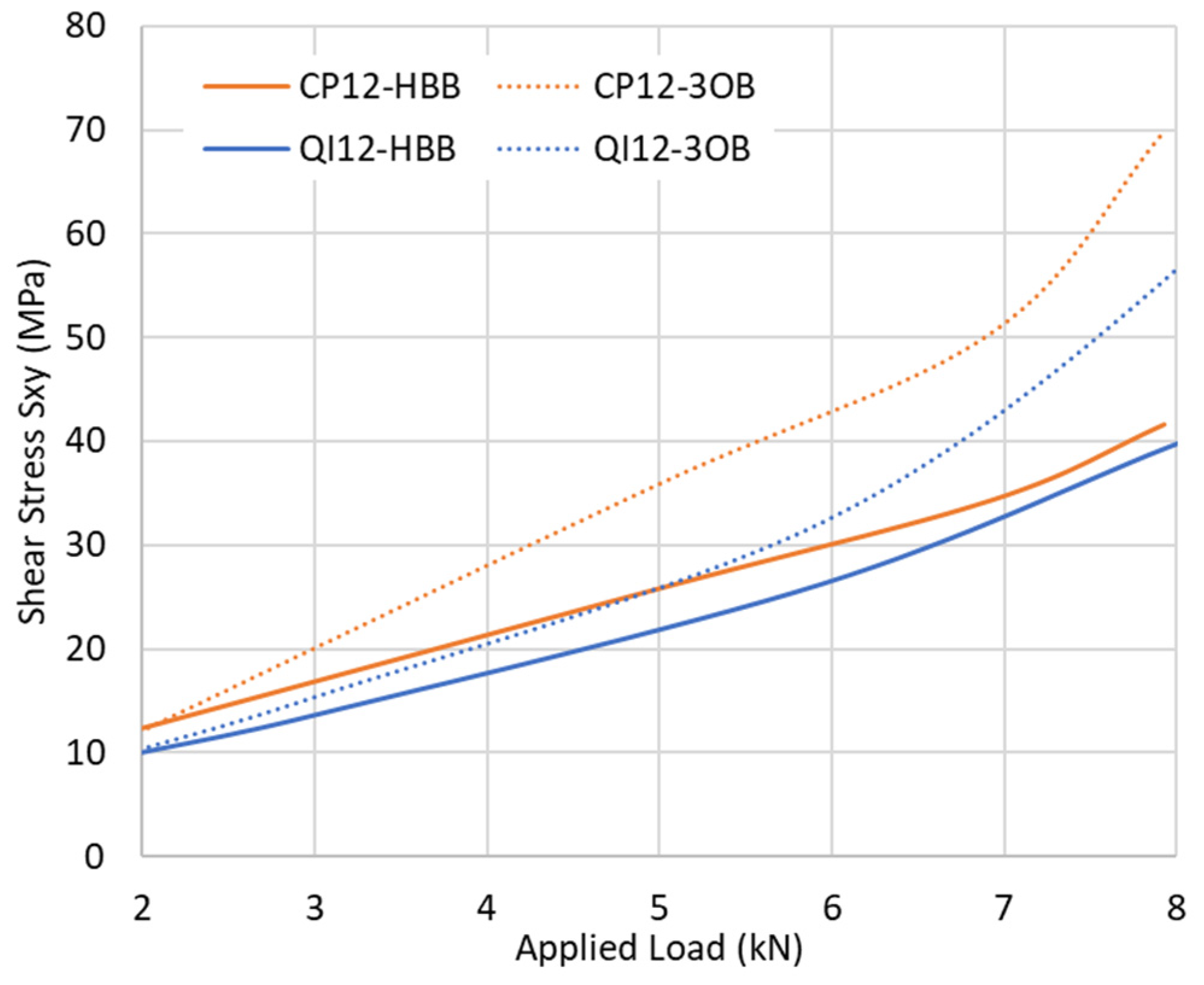 Materials 17 03354 g007