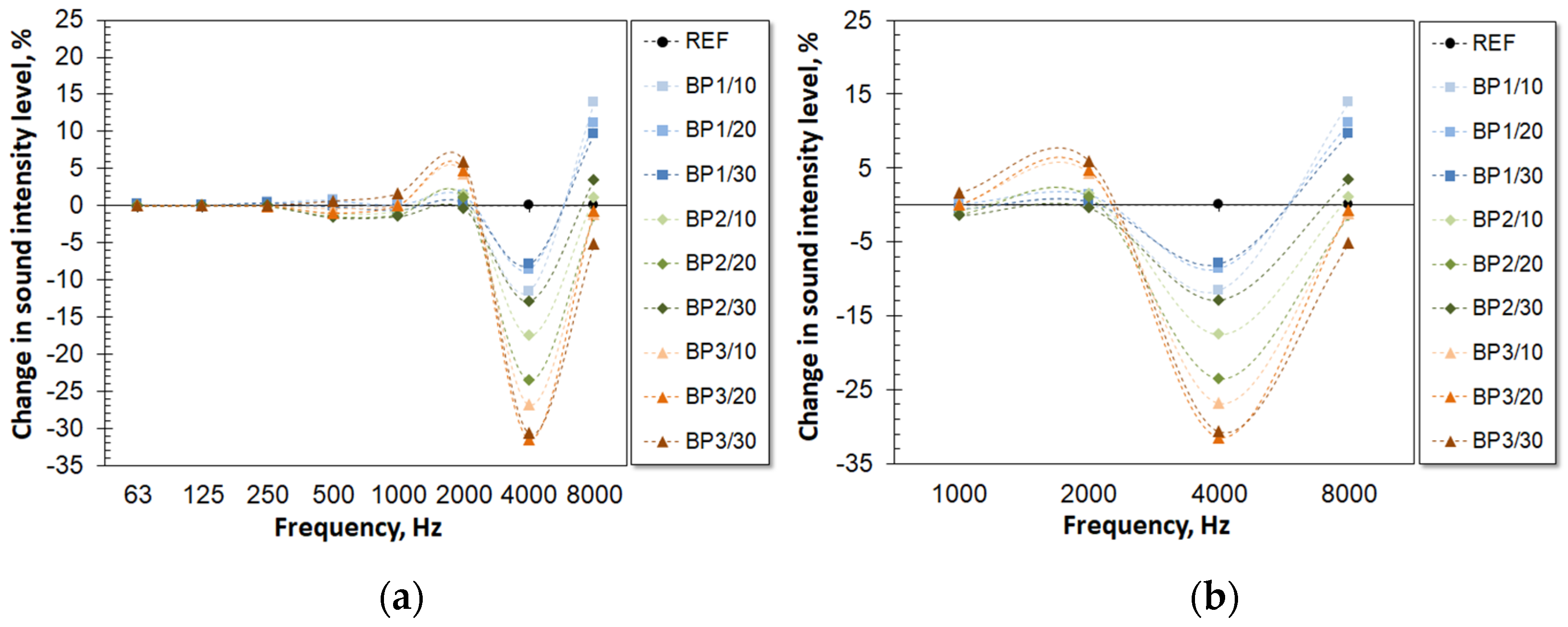 Materials 17 03357 g007a