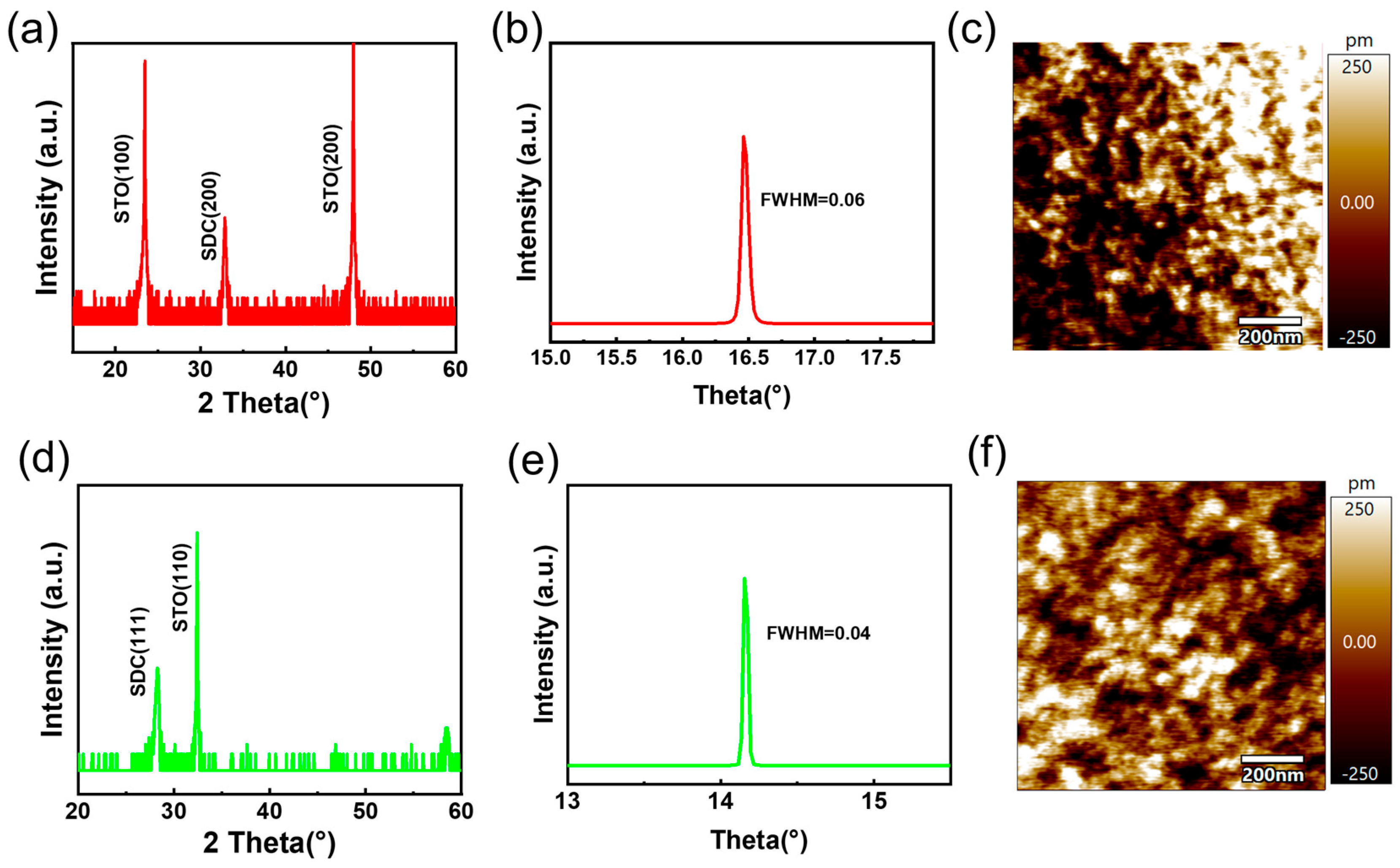 Materials 17 03360 g001