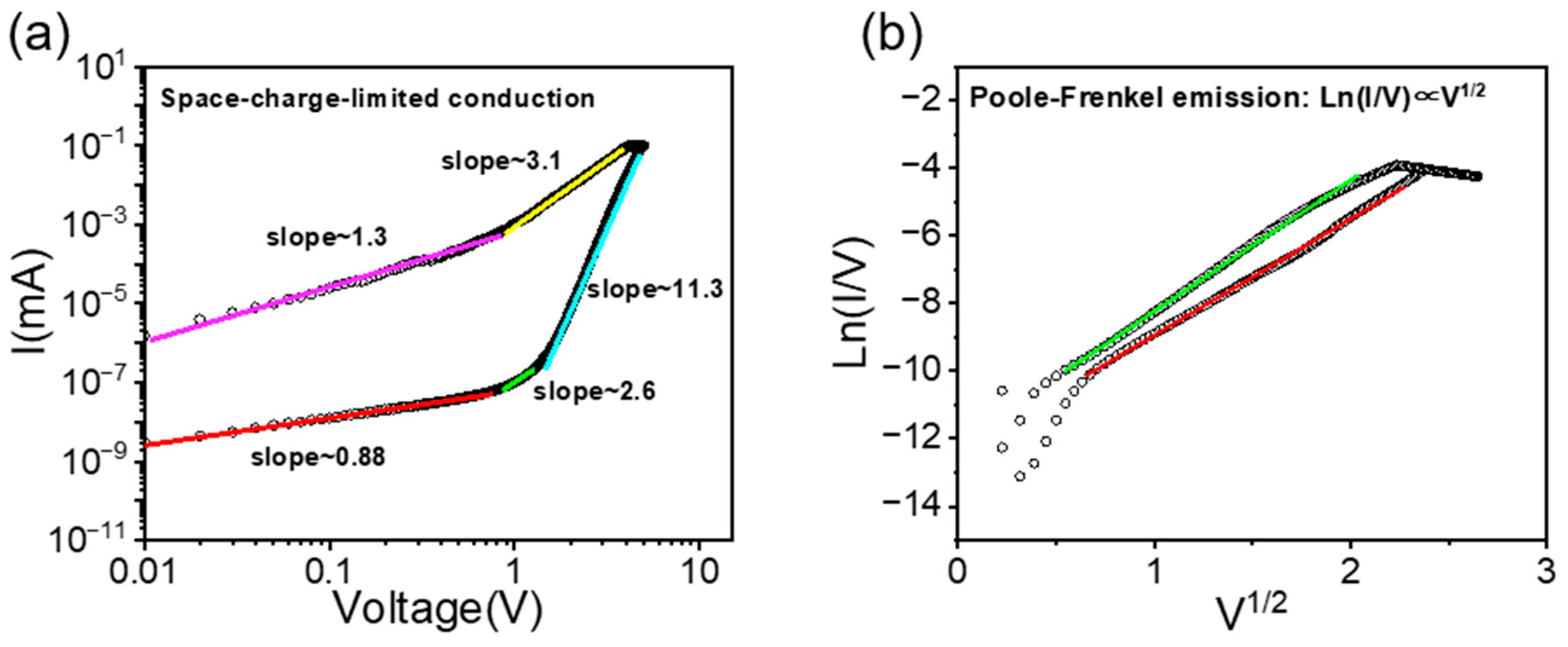 Materials 17 03360 g003