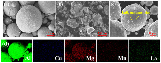 Verification of the Laser Powder Bed Fusion Performance of
