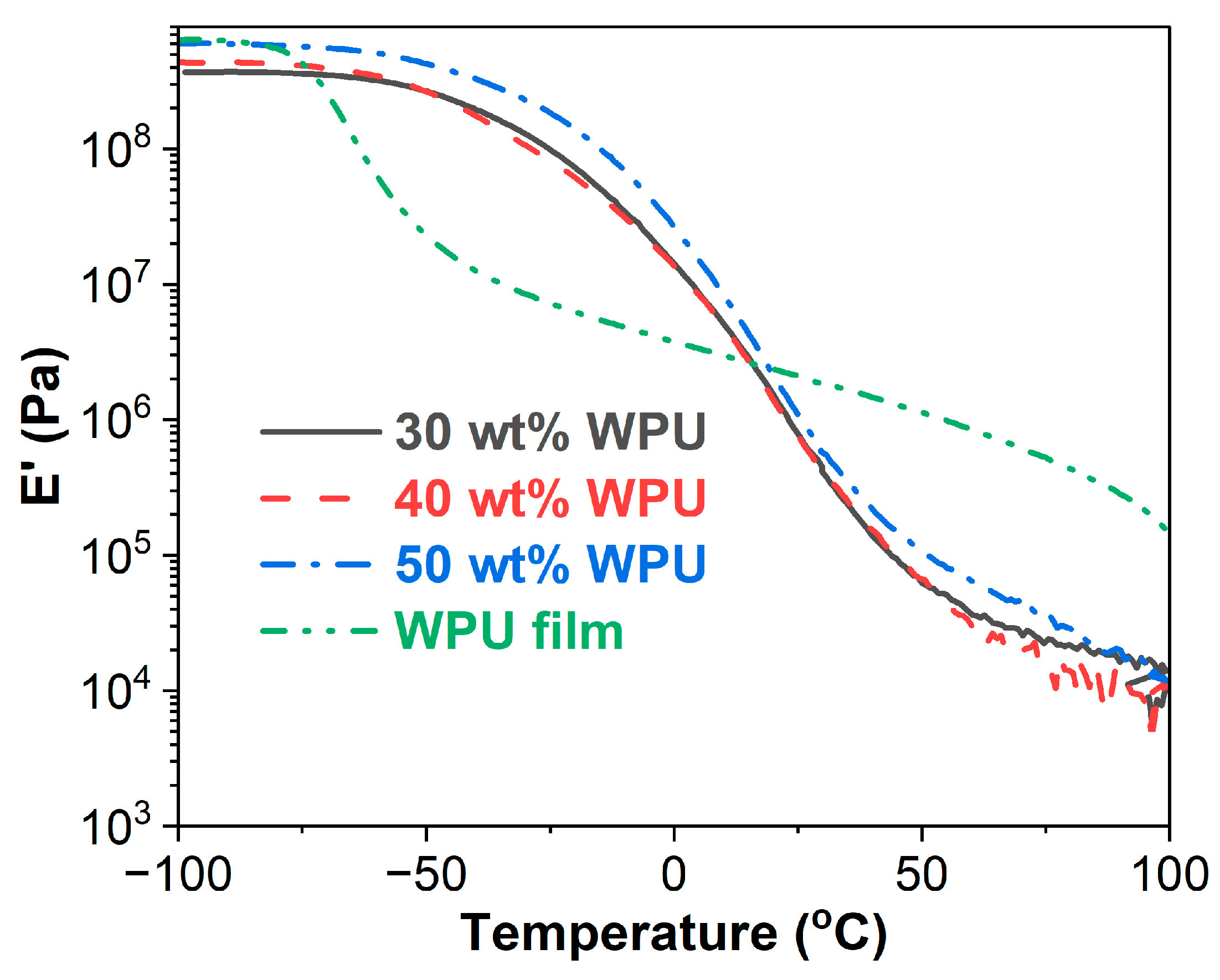 Materials 17 03368 g005