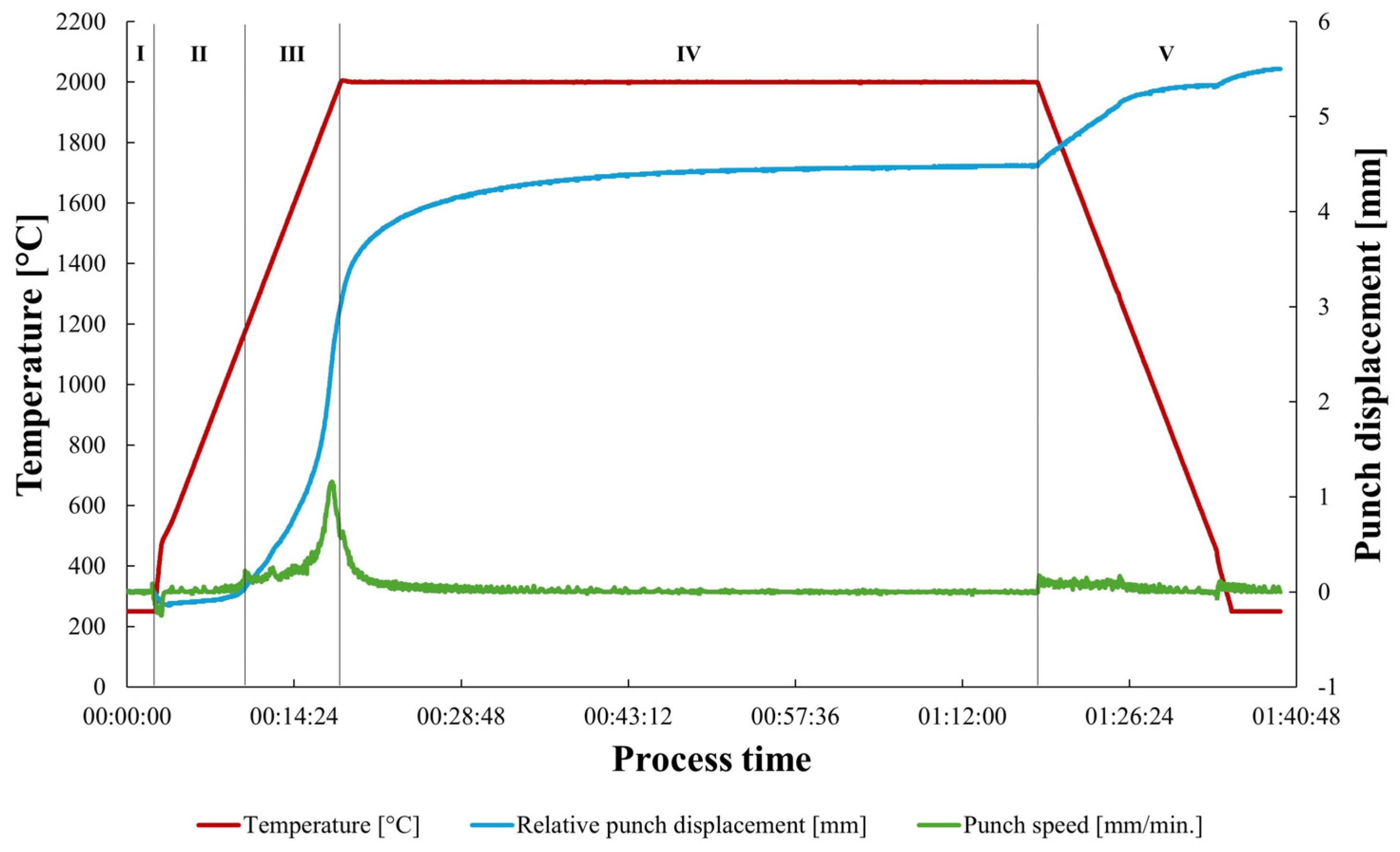 Materials 17 03370 g002 Materials 17 03370 g002
