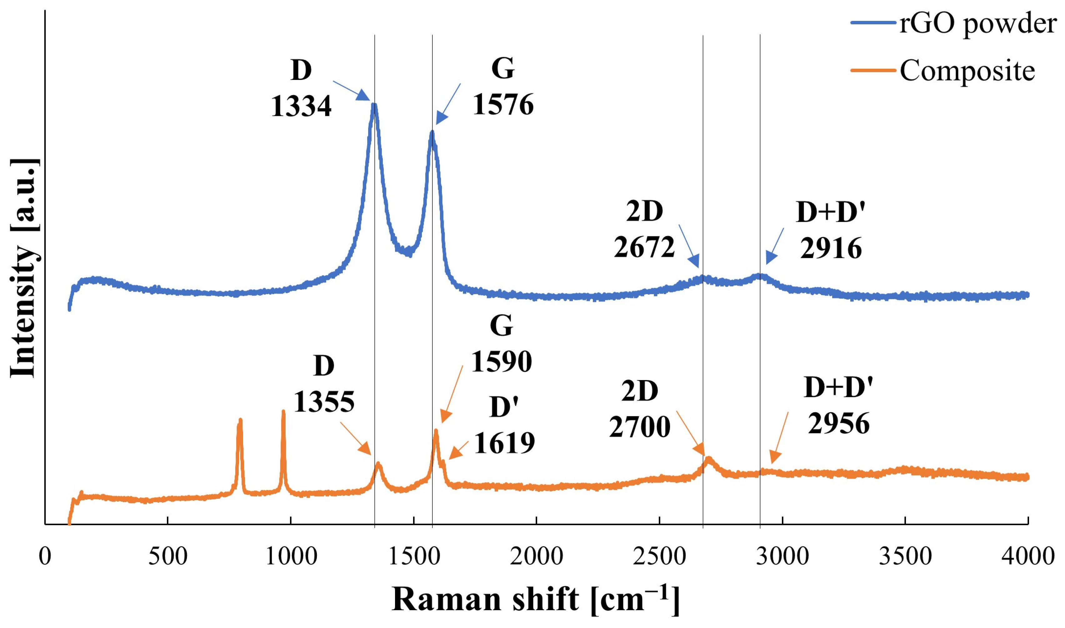 Materials 17 03370 g005 Materials 17 03370 g005