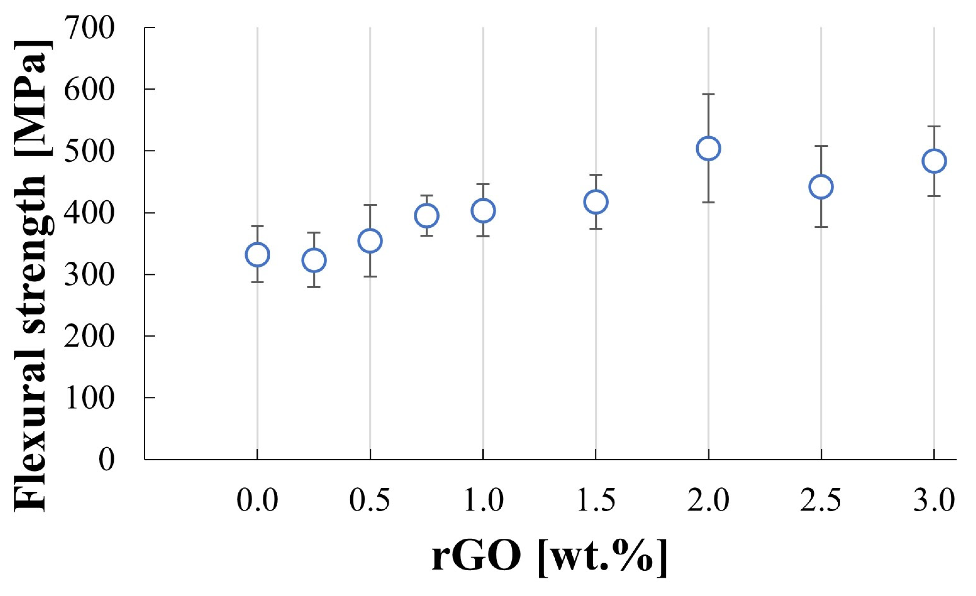Materials 17 03370 g010 Materials 17 03370 g010