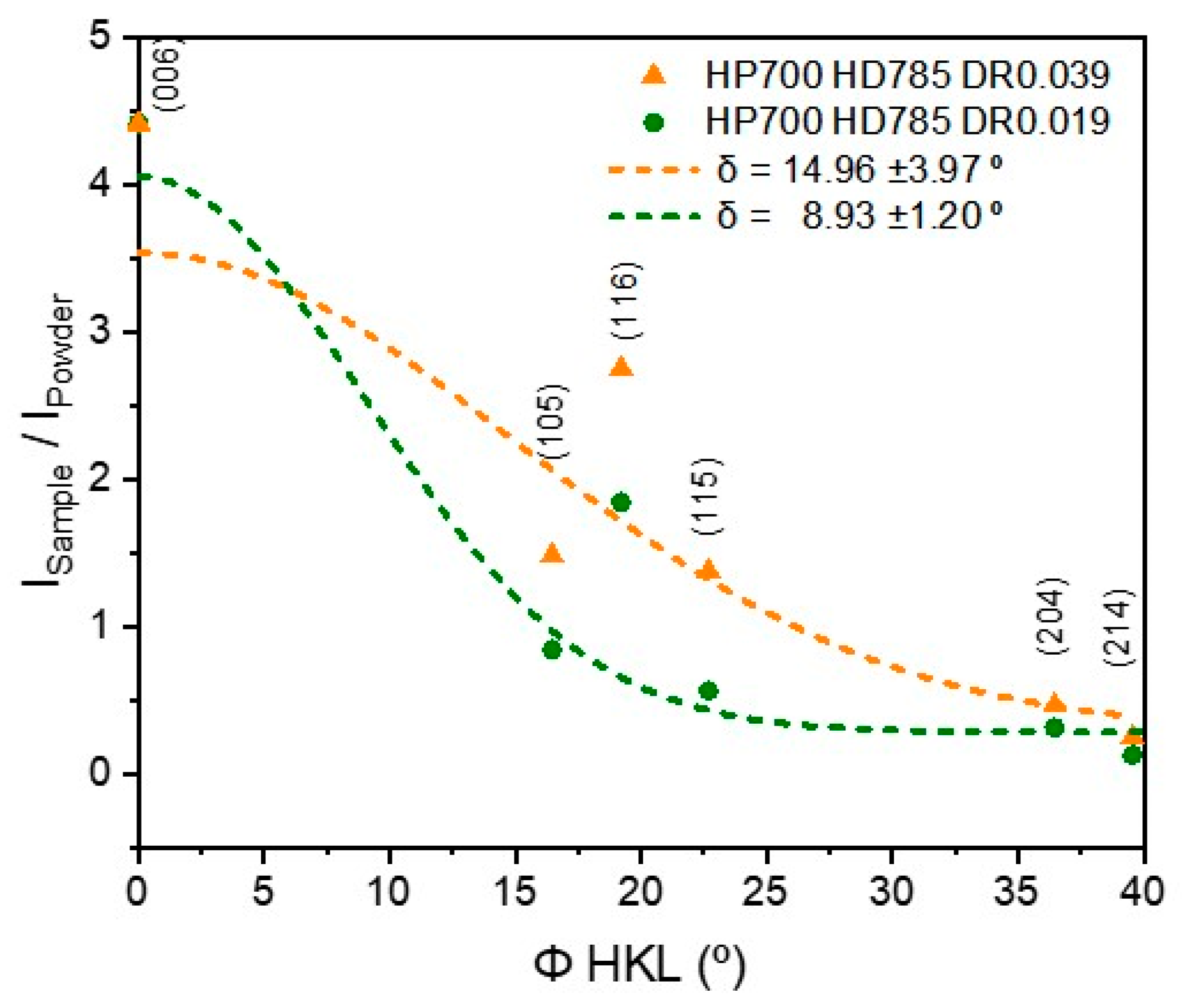 Materials 17 03371 g004 Materials 17 03371 g004