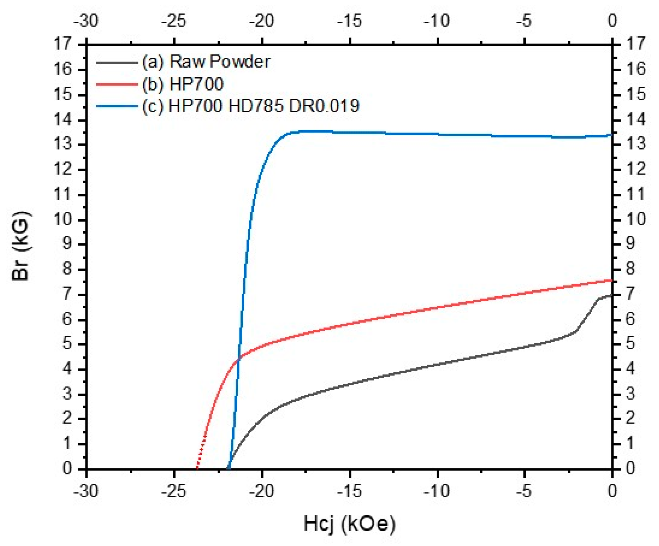 Materials 17 03371 g009 Materials 17 03371 g009