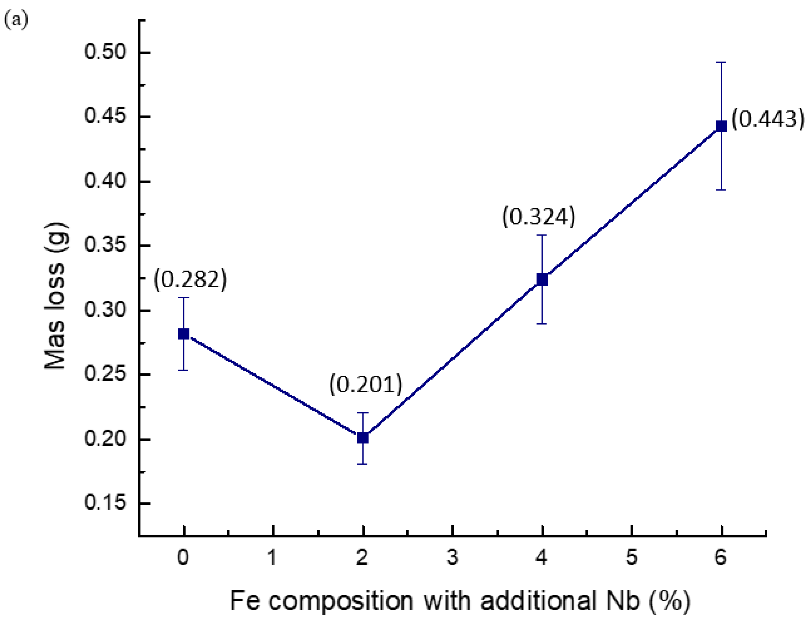Materials 17 03372 g003a