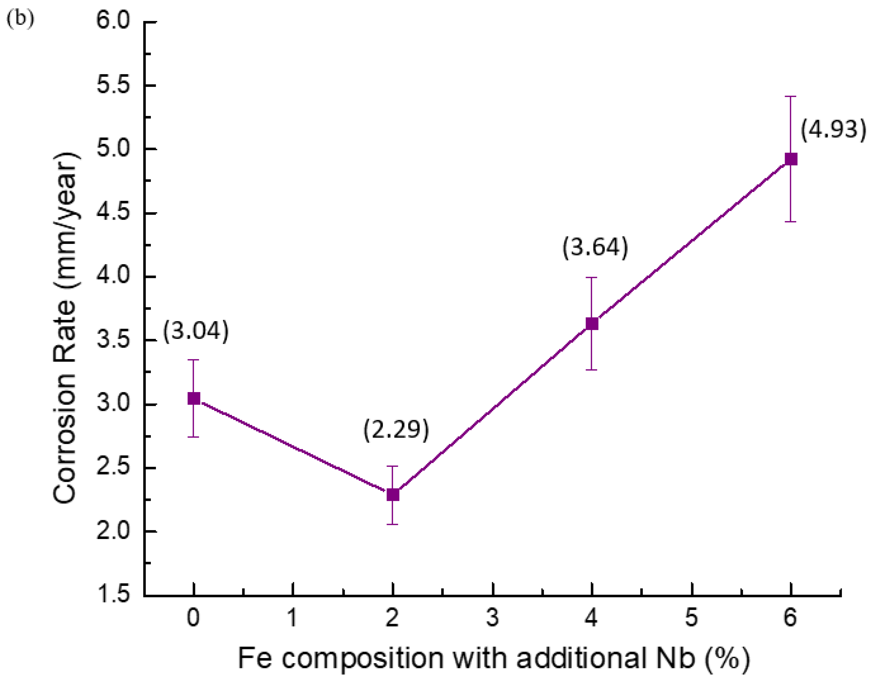 Materials 17 03372 g003b