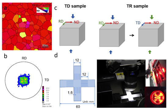 Deformation Behavior of AZ31 Magnesium Alloy with Pre-Twins under ...