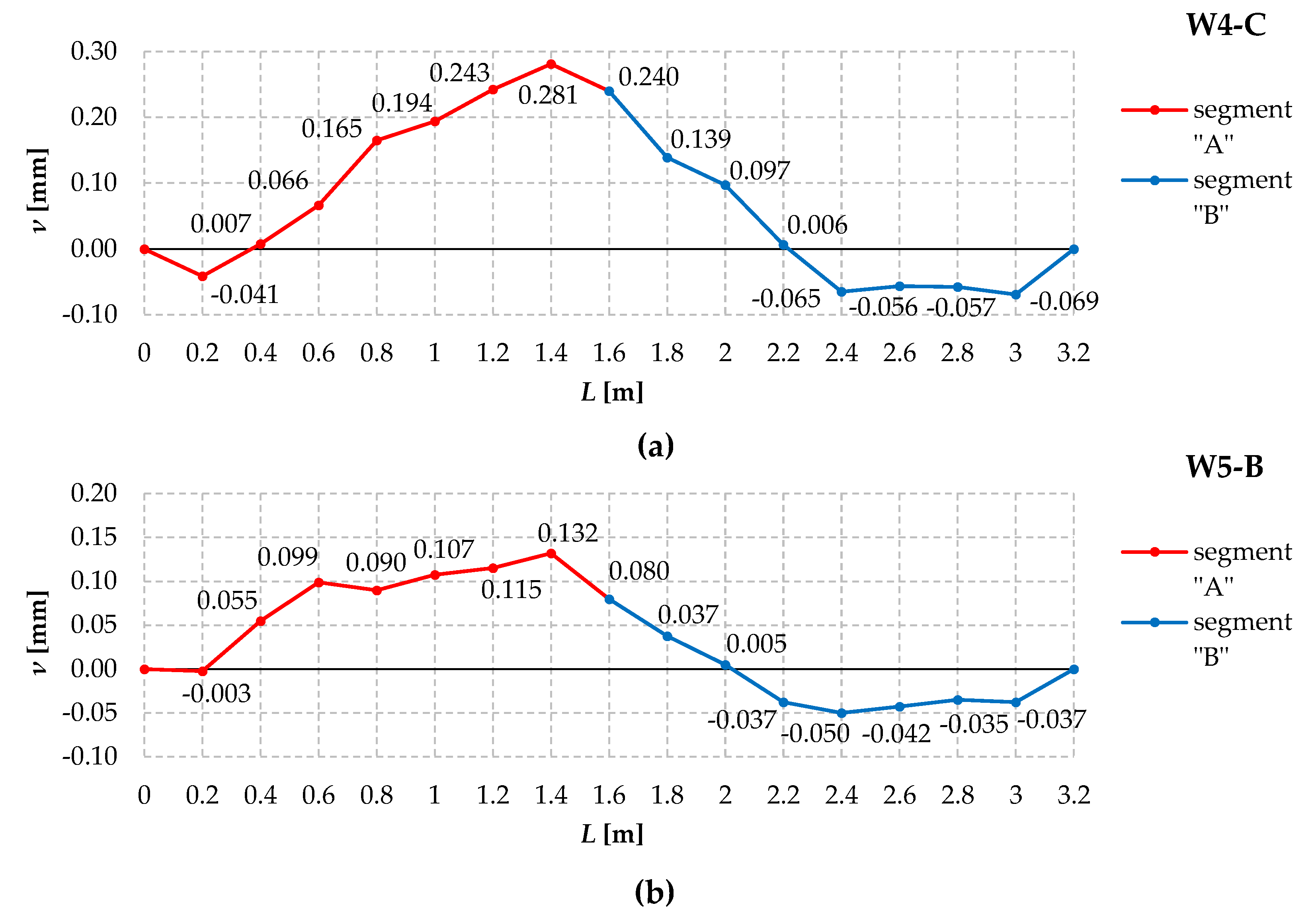 Materials 17 03392 g007