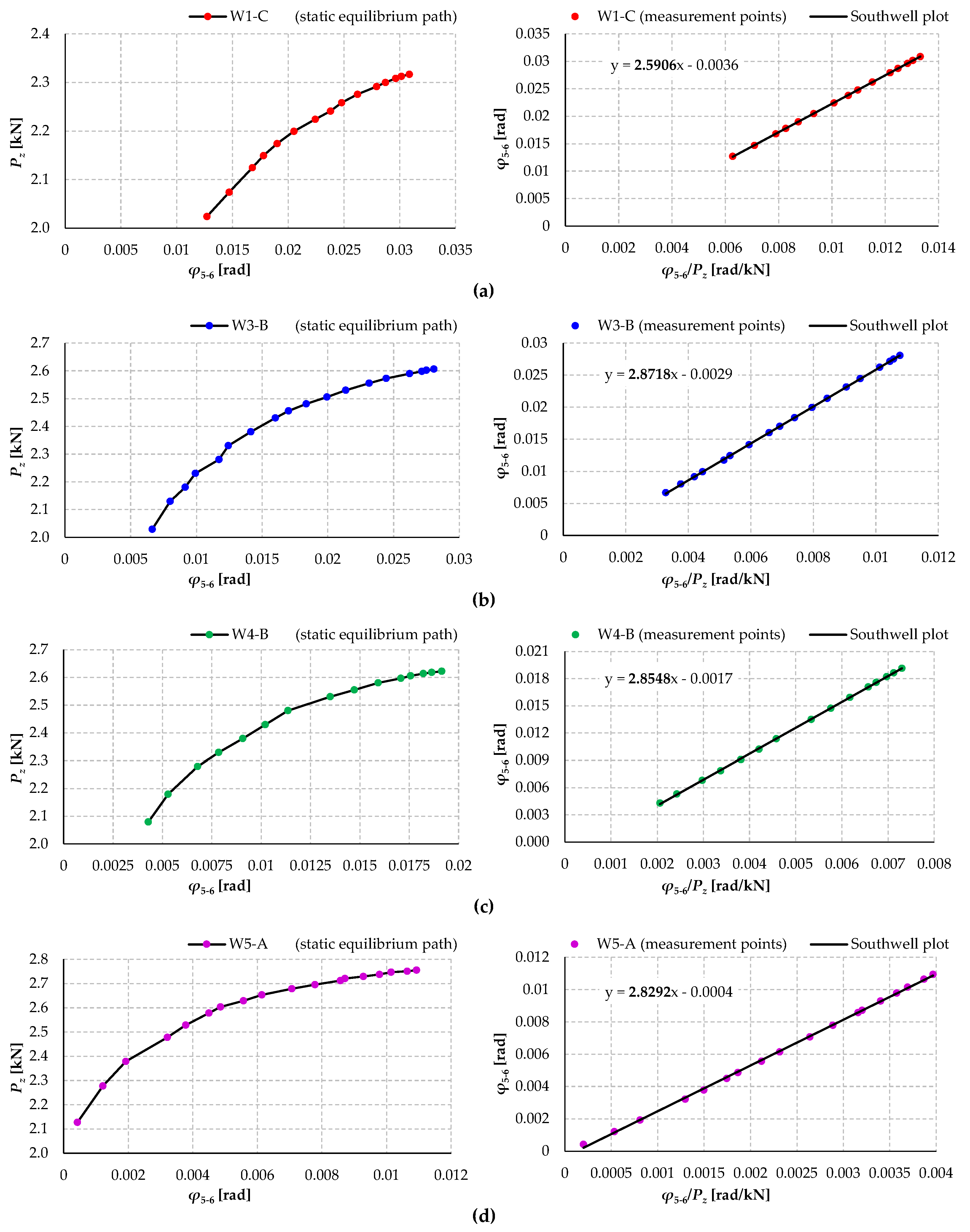 Materials Free FullText Evaluation of the Influence of Bolt