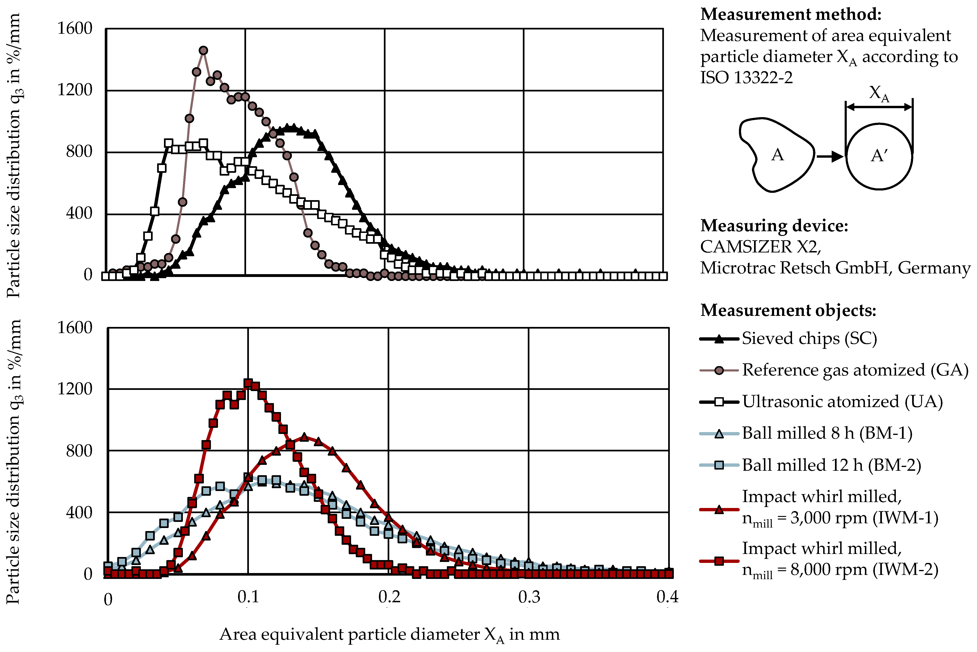 Materials 17 03396 g002