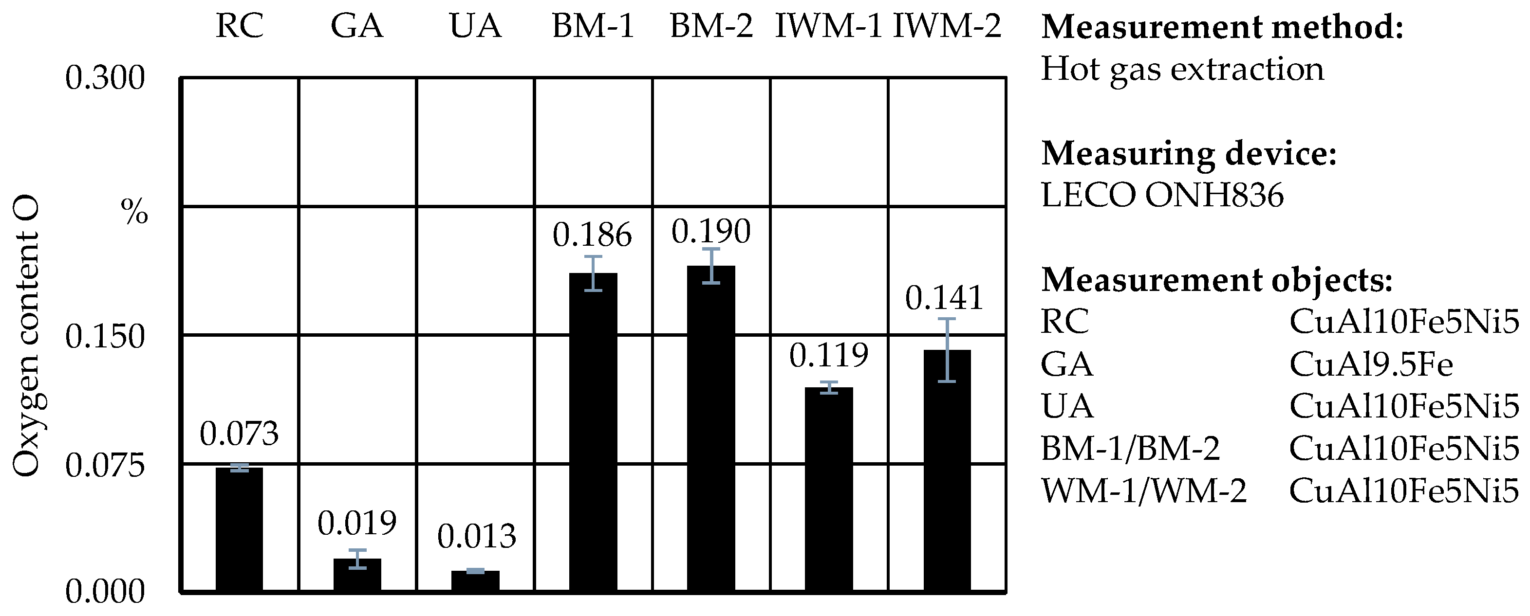 Materials 17 03396 g007