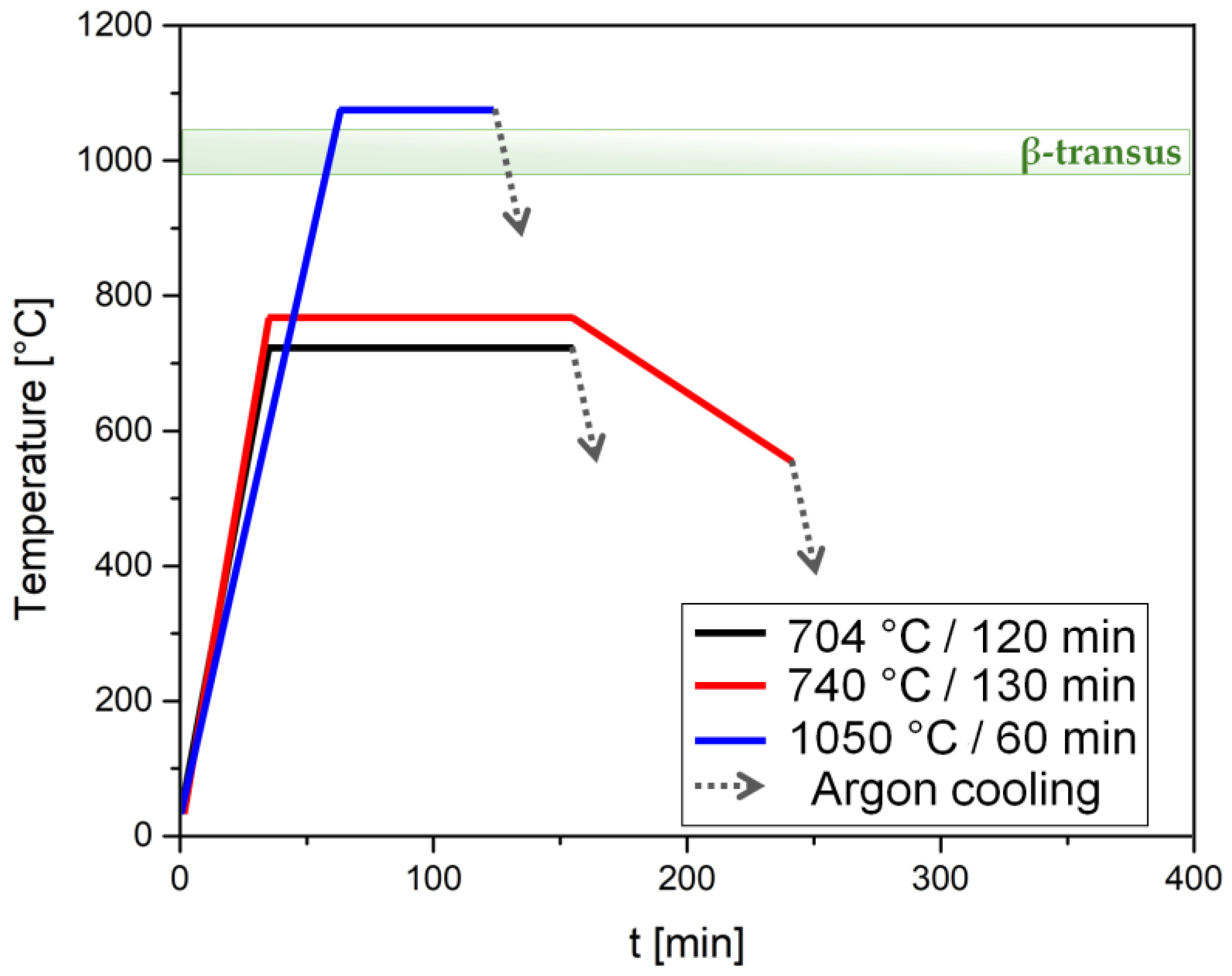Materials 17 03401 g001