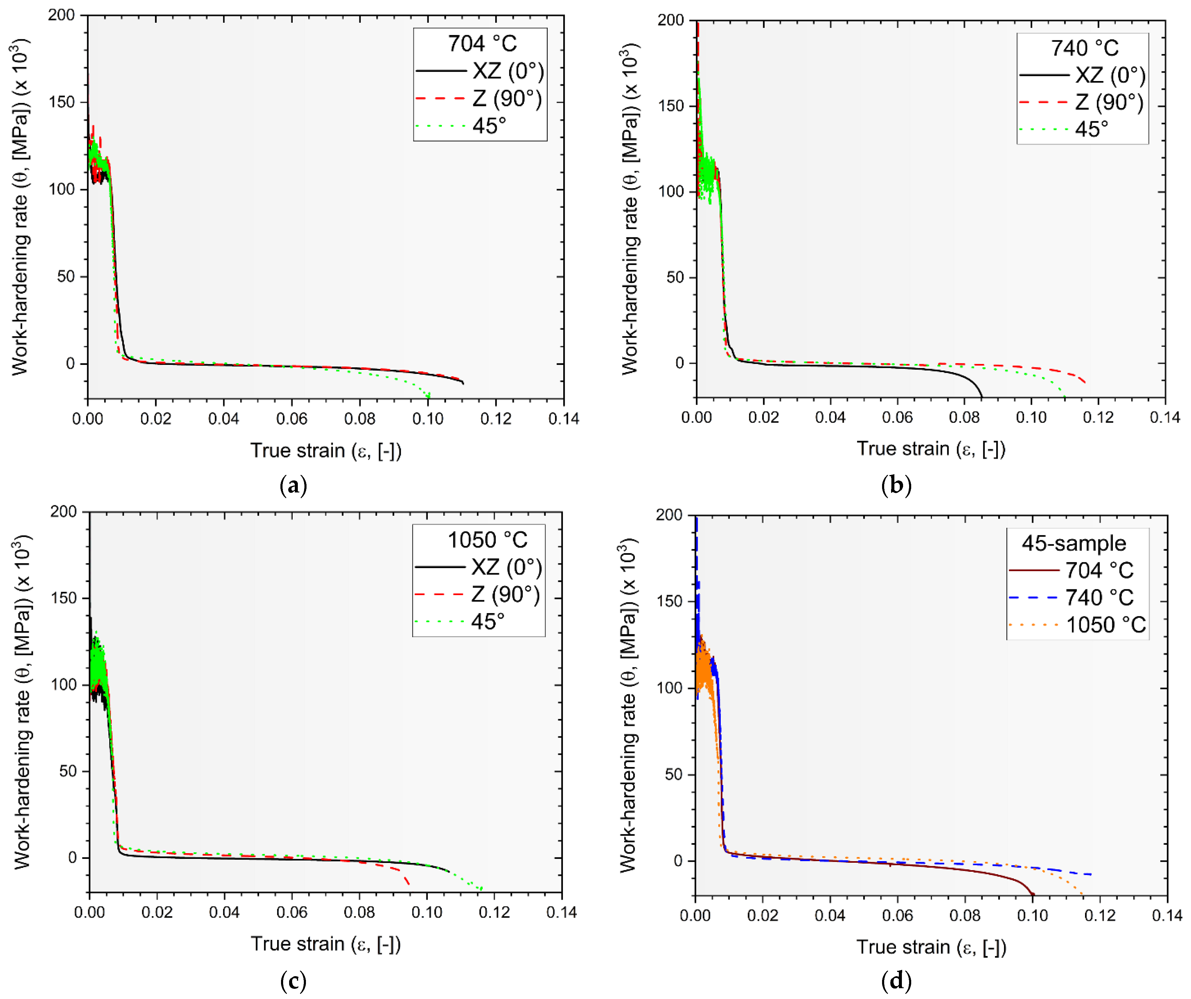 Materials 17 03401 g008
