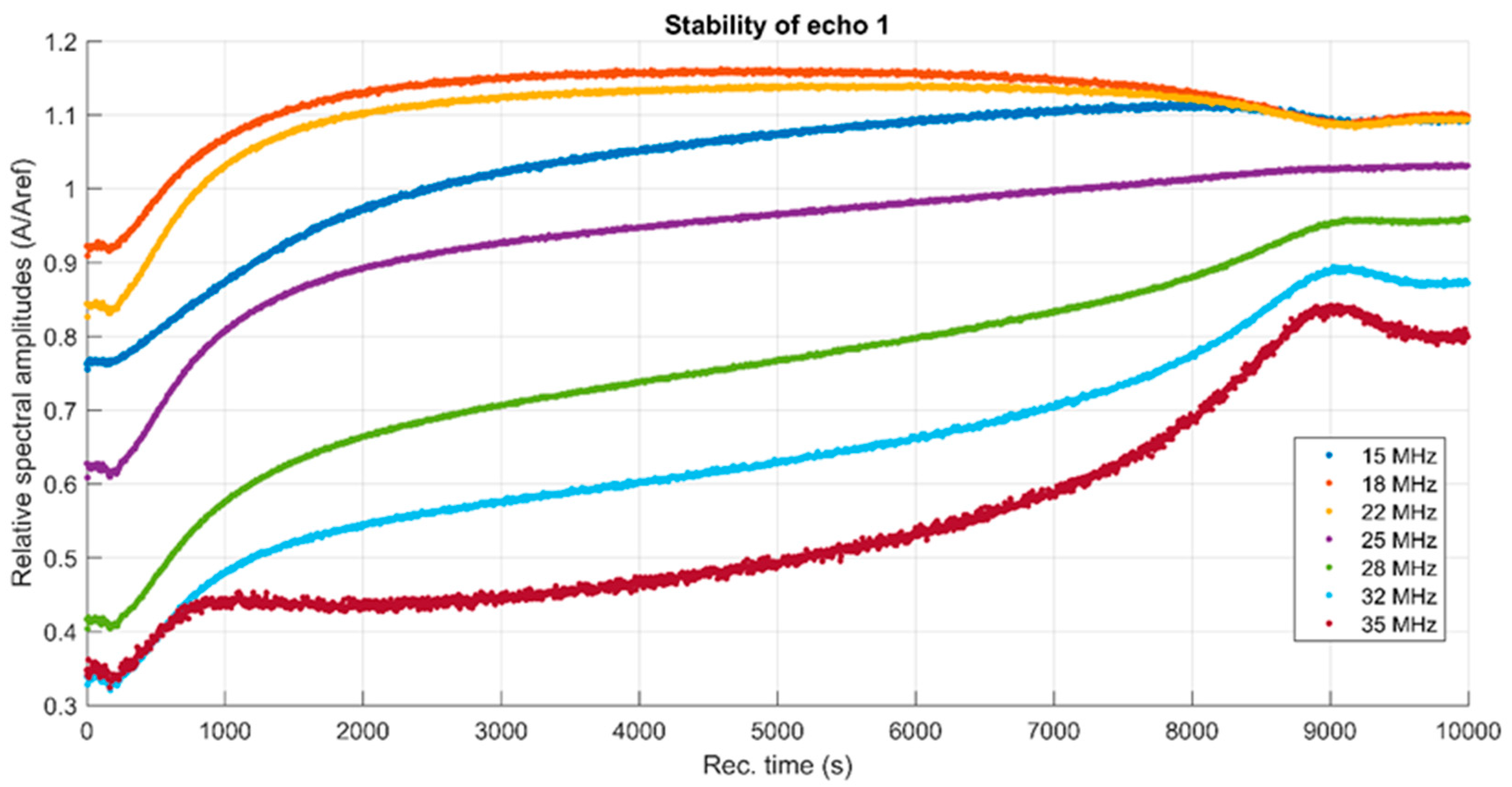 Materials 17 03404 g007