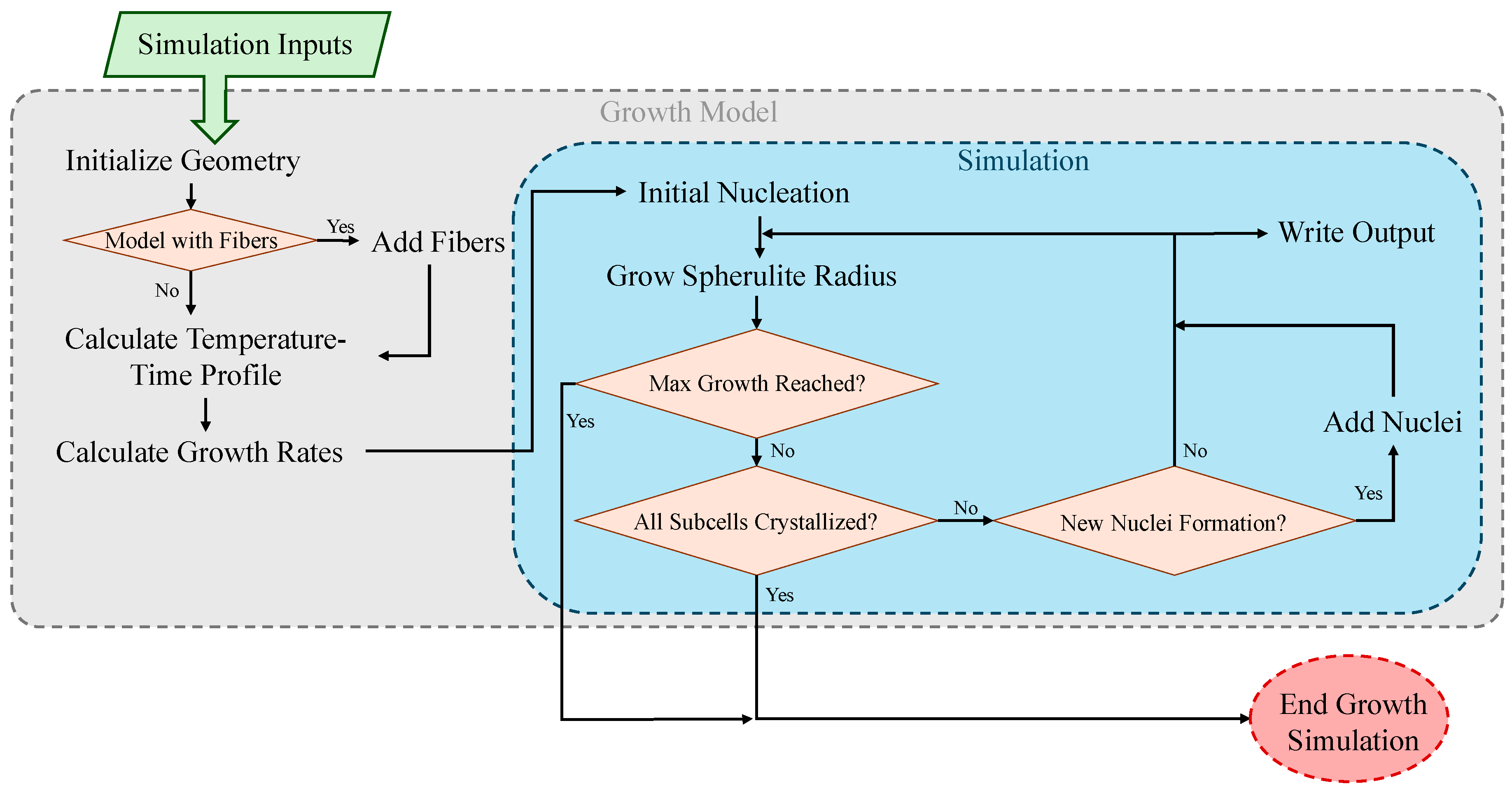 Materials 17 03411 g001