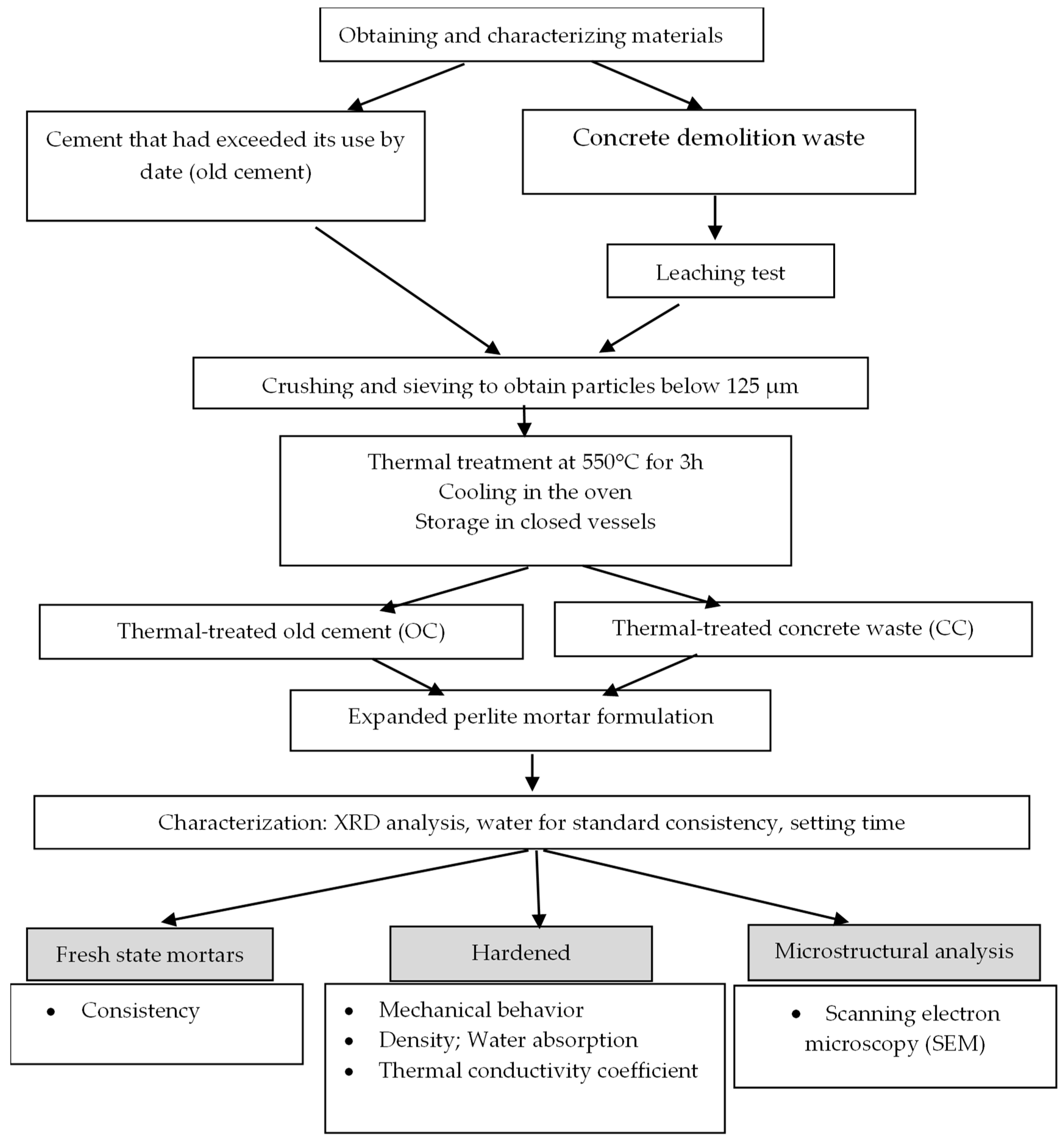 Materials 17 03412 g001