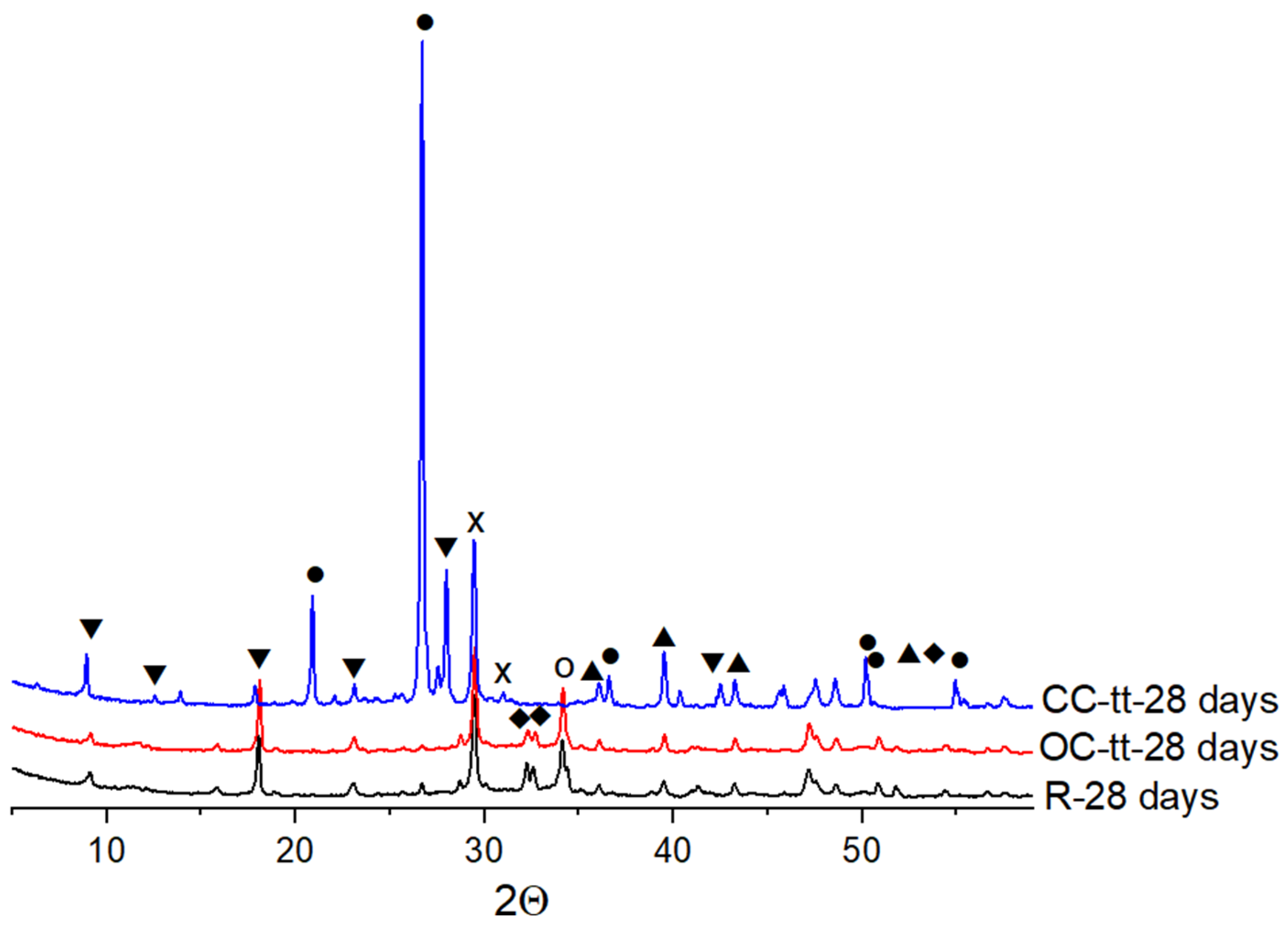 Materials 17 03412 g006