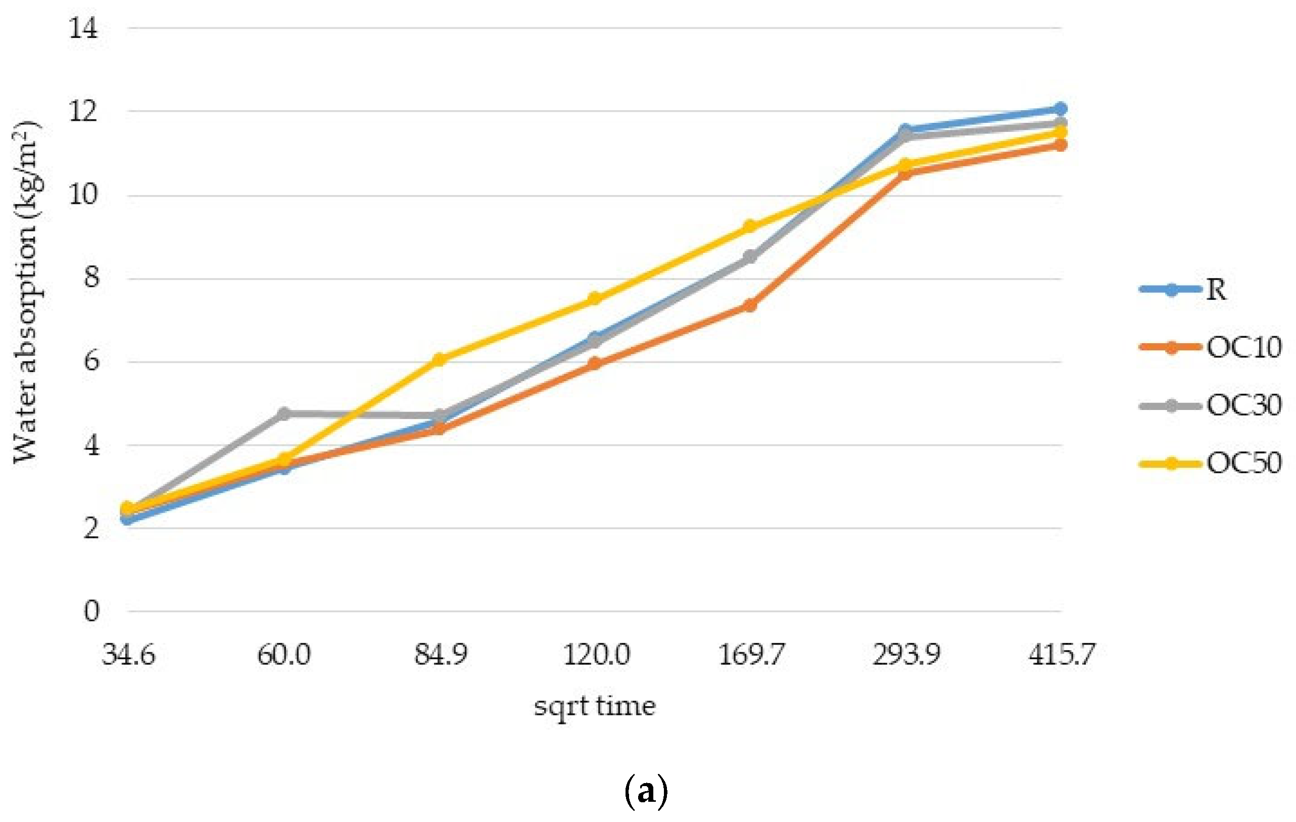 Materials 17 03412 g008a