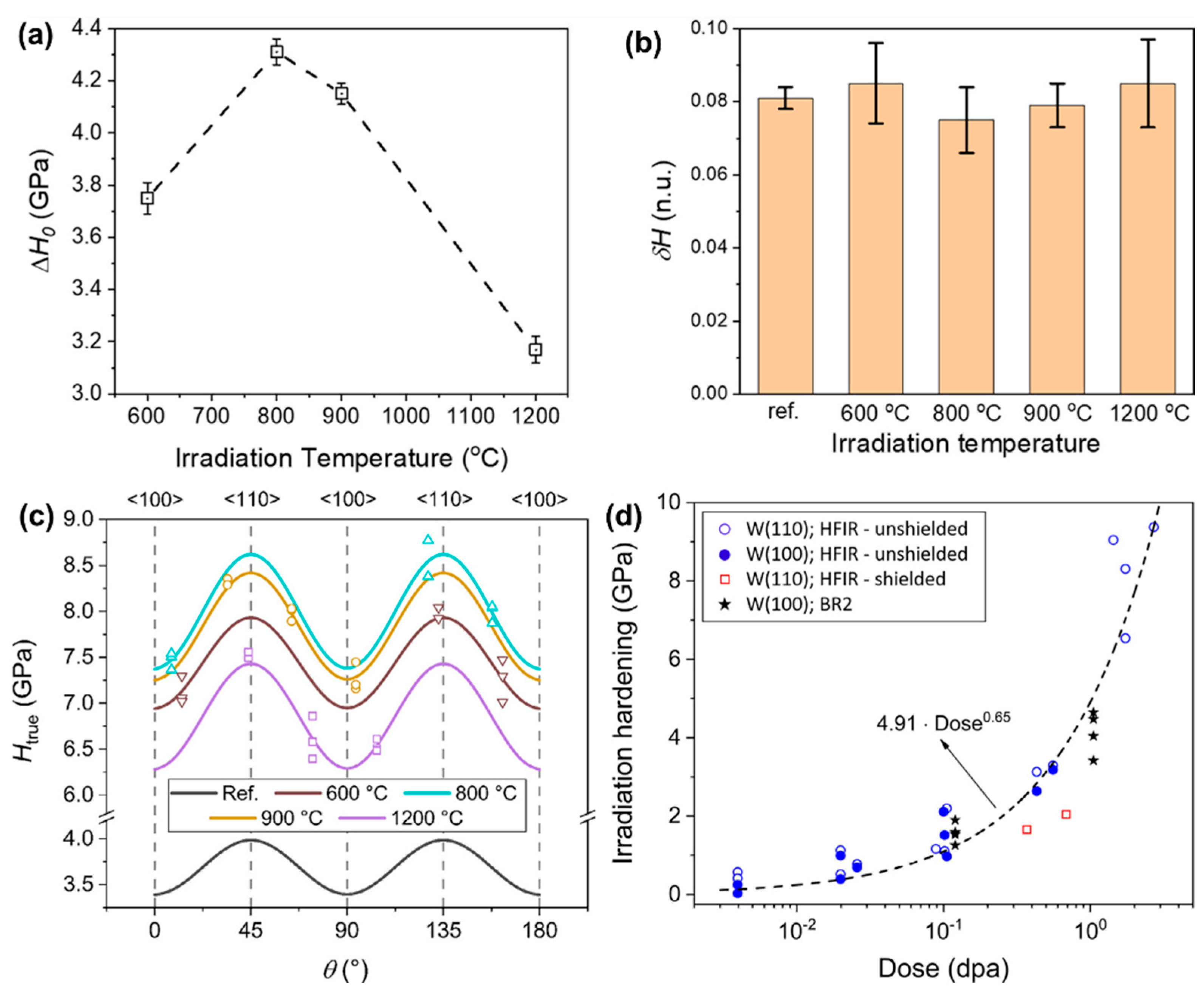 Materials 17 03417 g008
