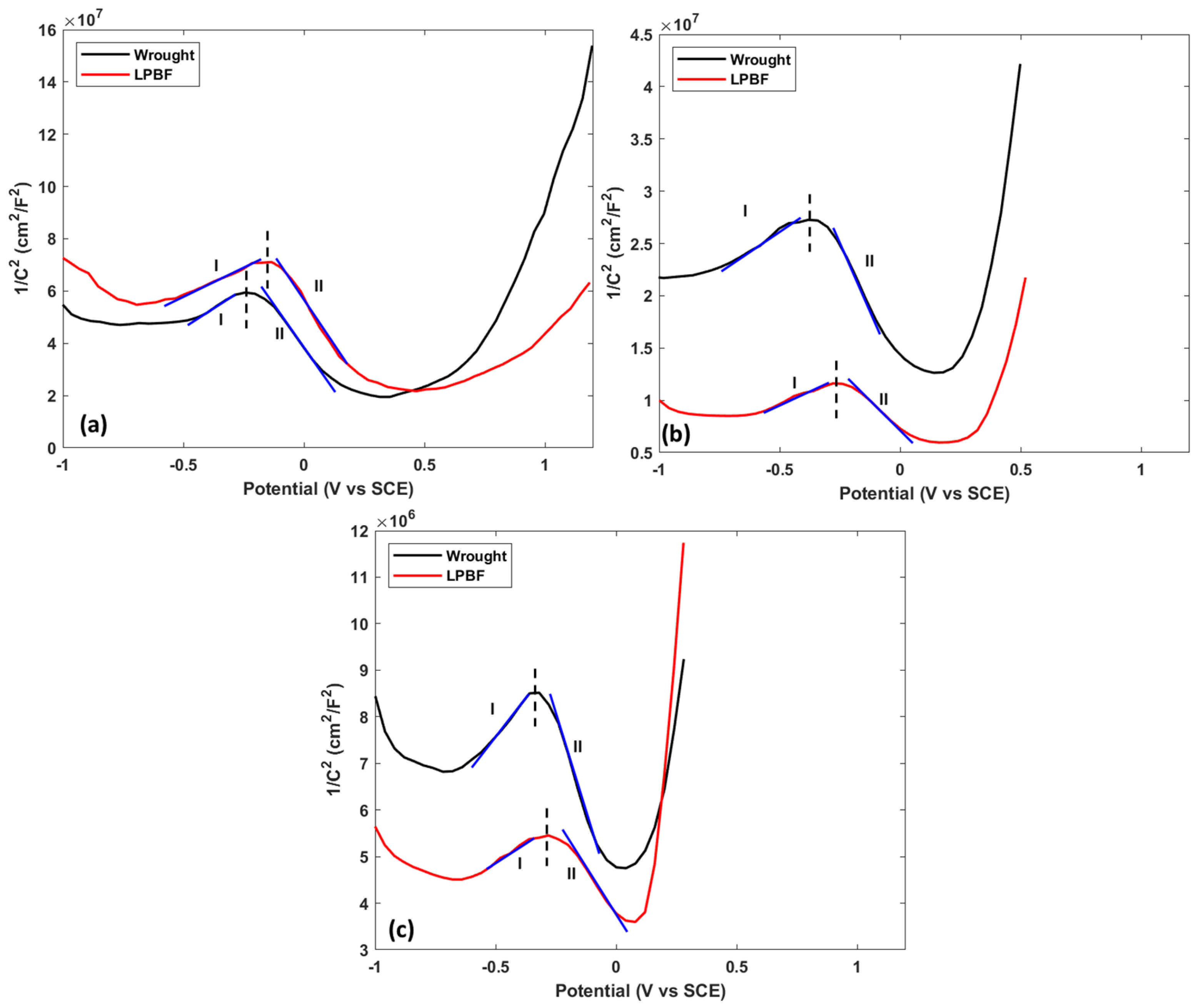 Materials 17 03420 g007