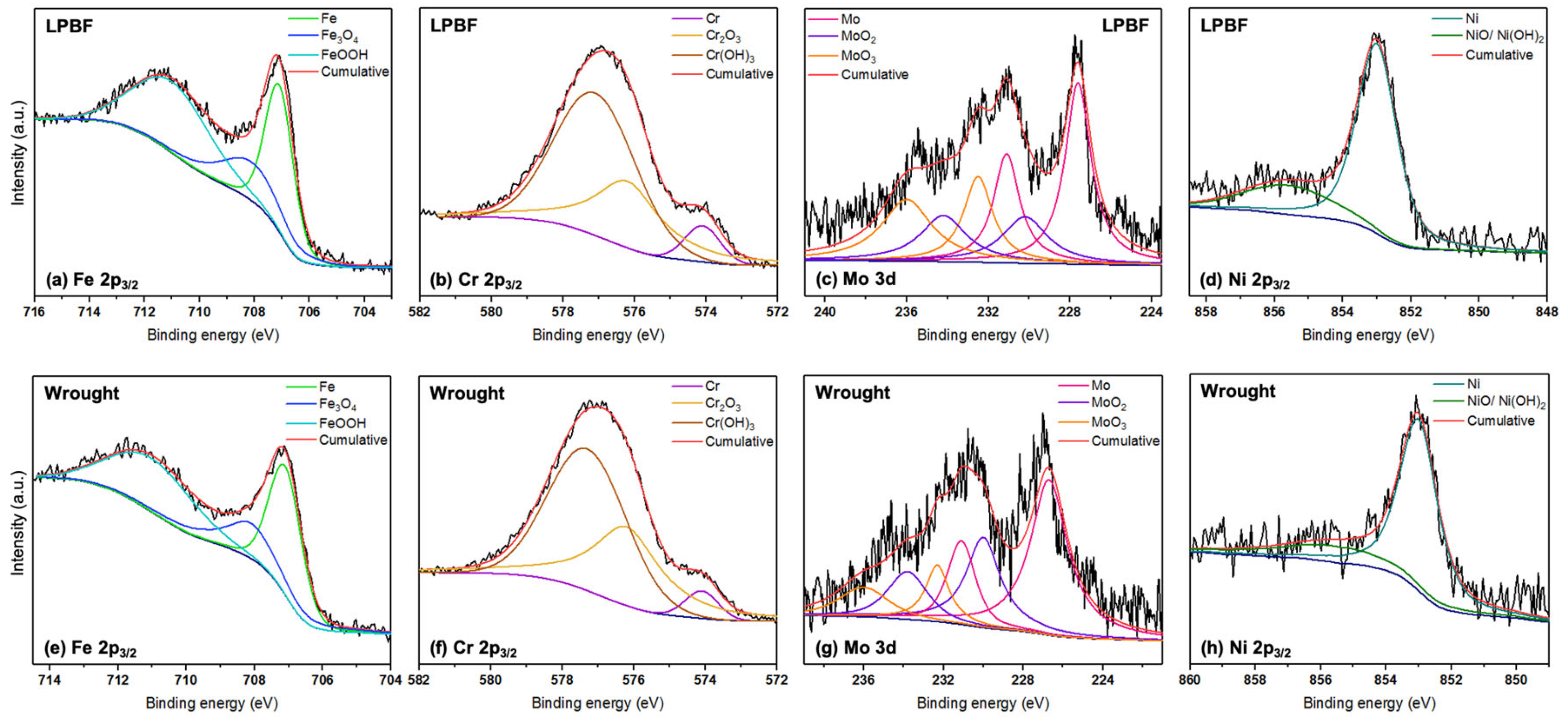 Materials 17 03420 g009