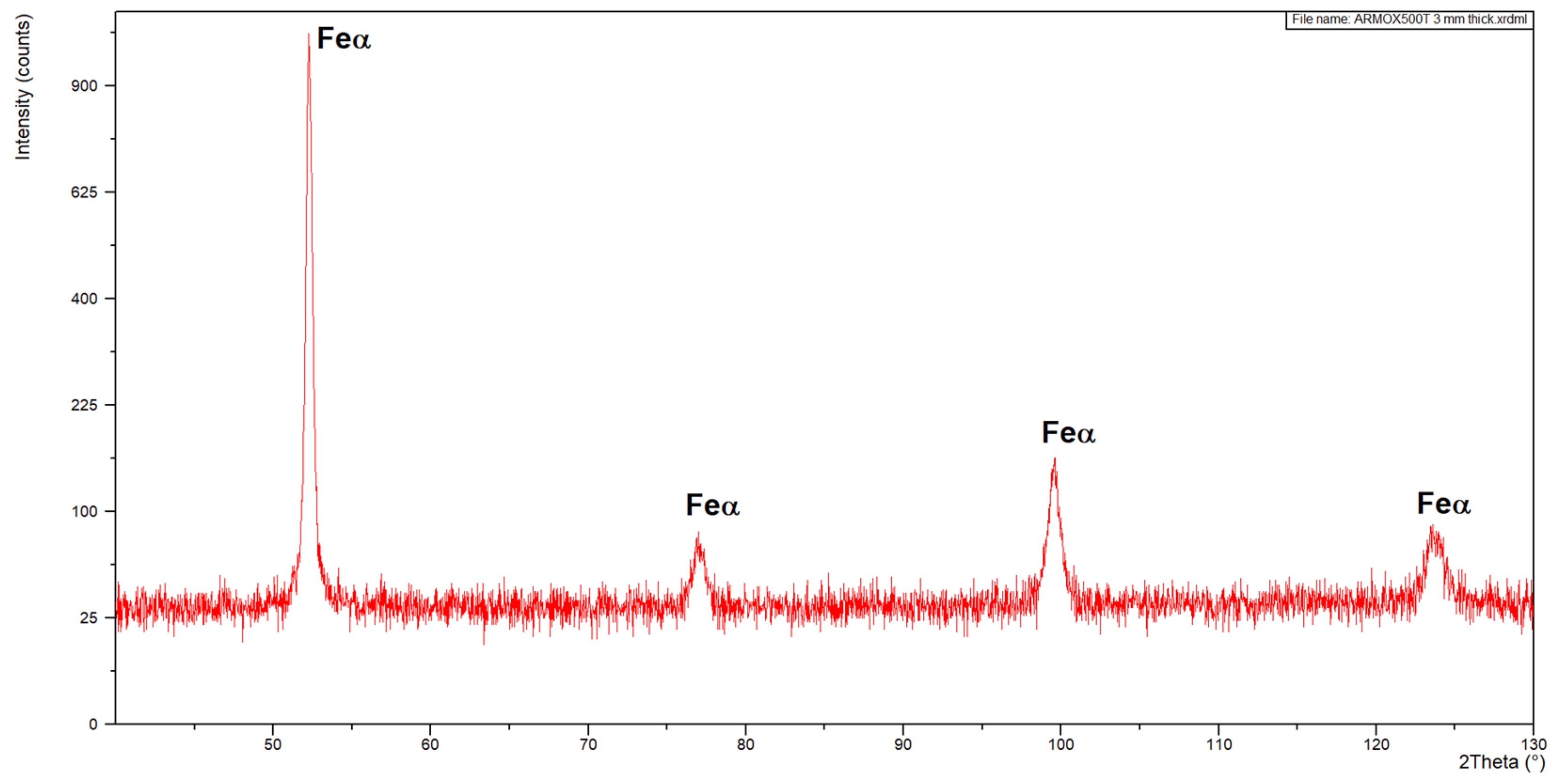 Materials 17 03427 g006