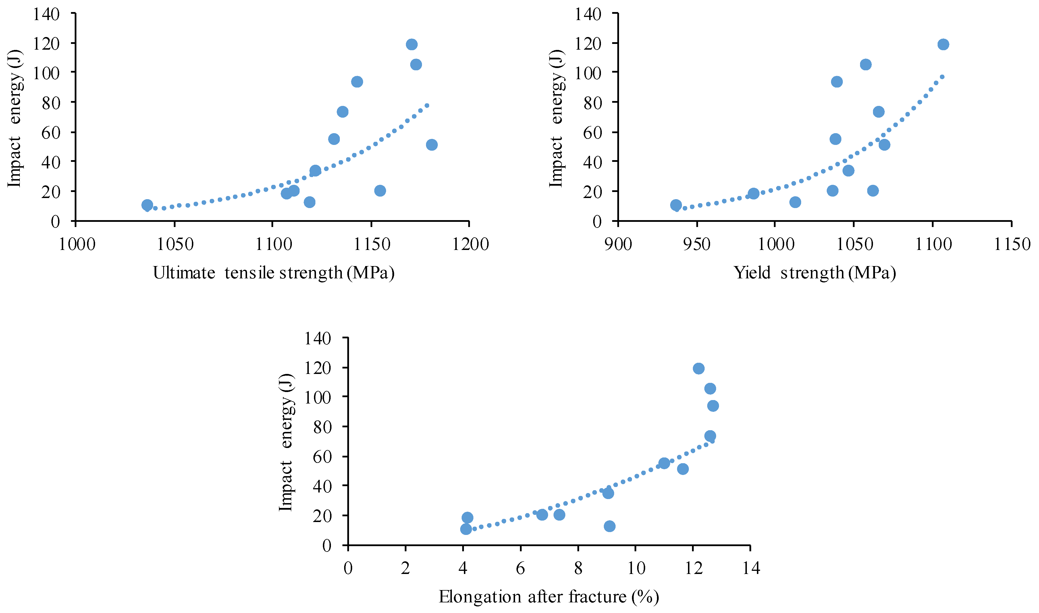 Materials 17 03432 g010