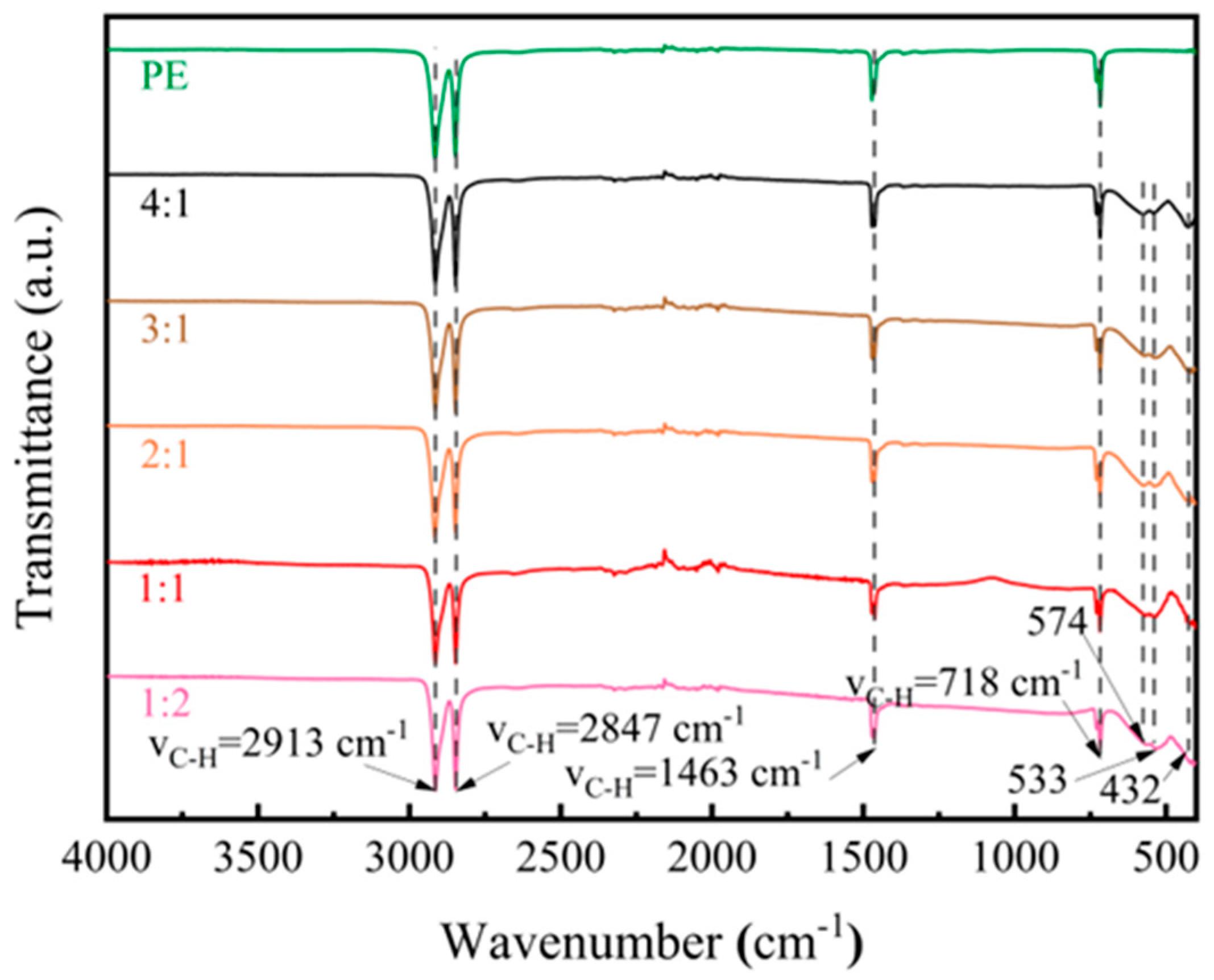 Materials 17 03433 g003