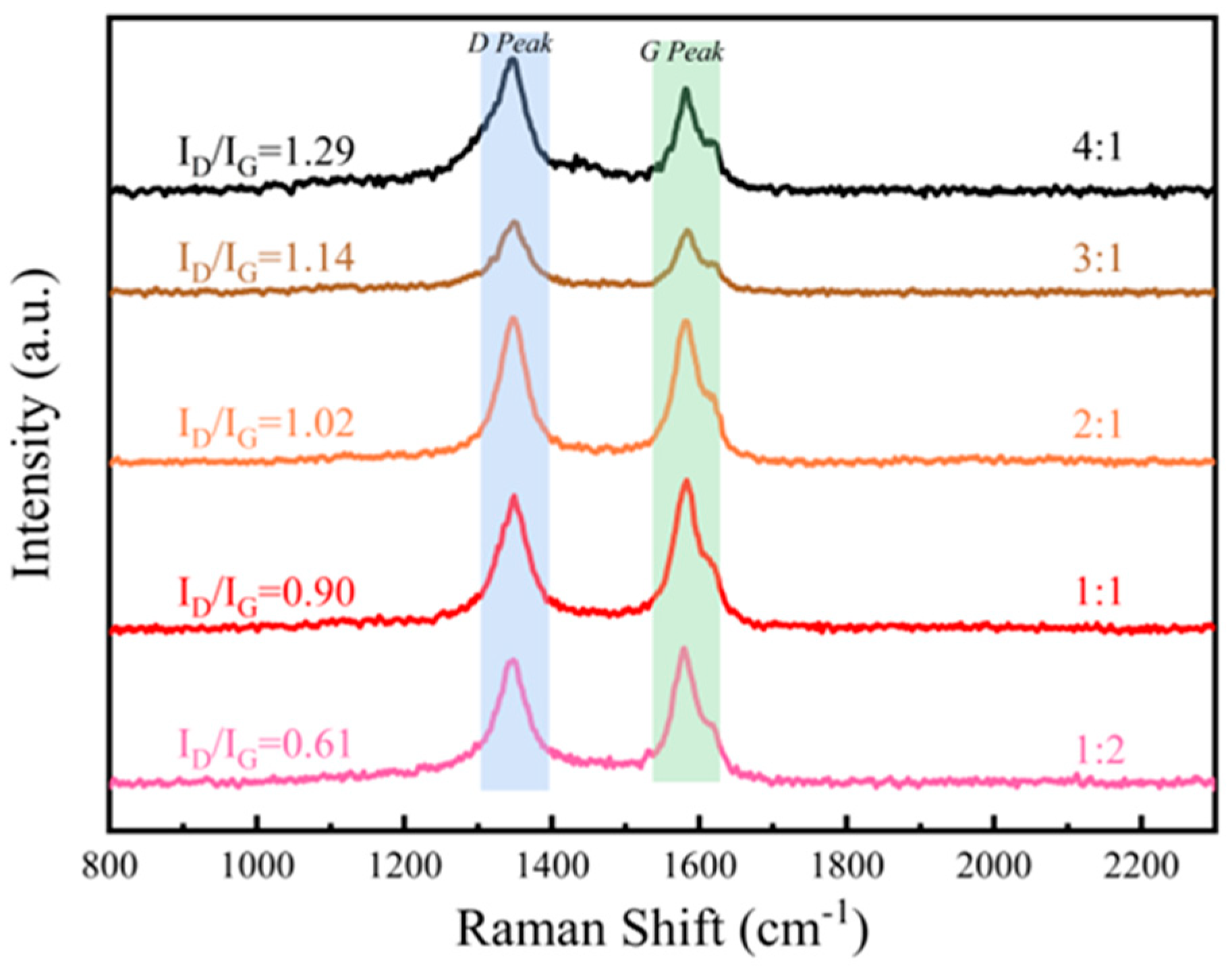 Materials 17 03433 g004