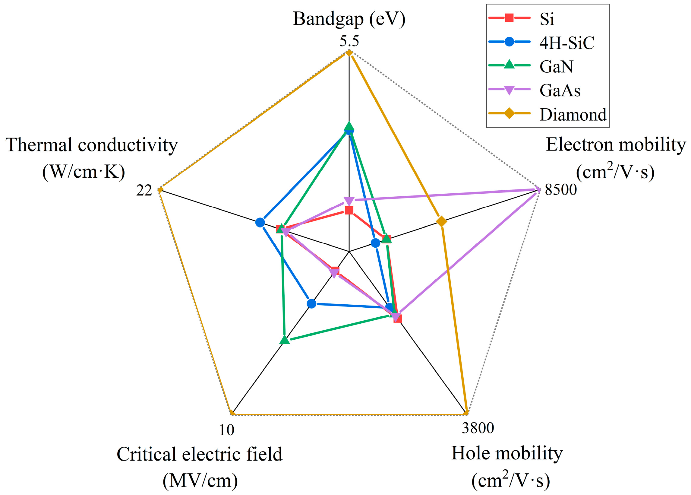 A Review of Diamond Materials and Applications in Power 