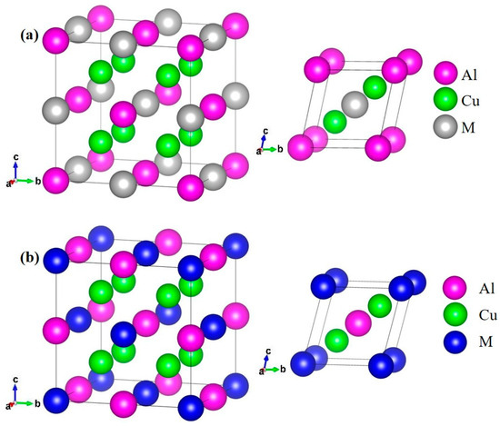 First-Principles Study of the Structural, Mechanical