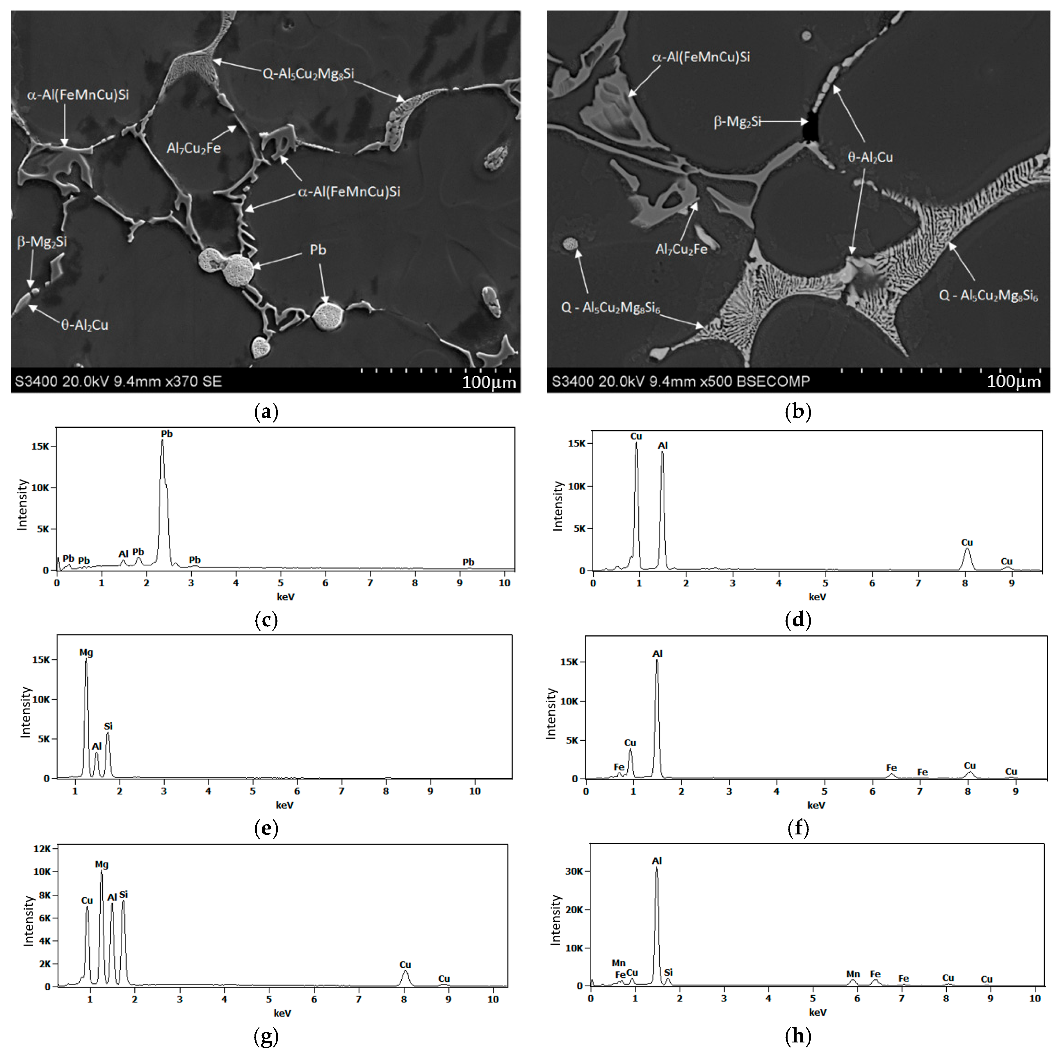 Materials 17 03447 g005
