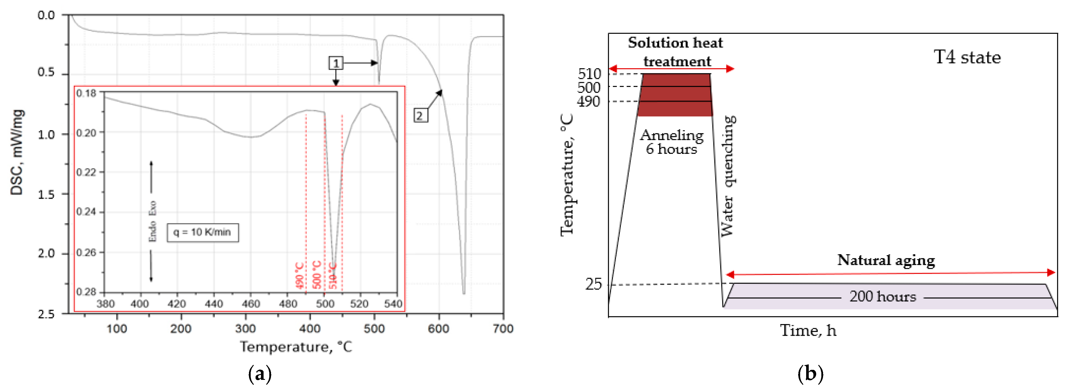 Materials 17 03447 g007