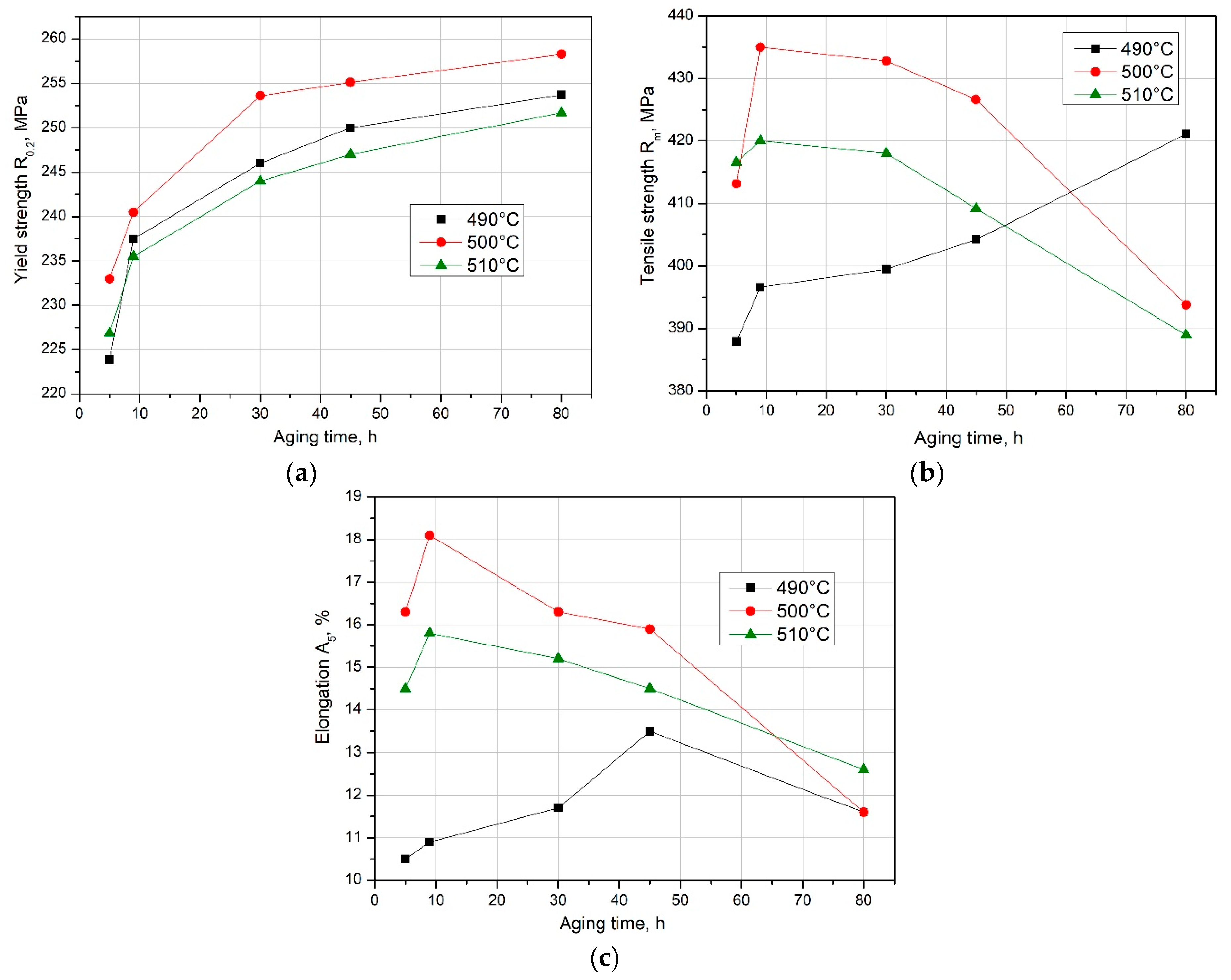 Materials 17 03447 g013