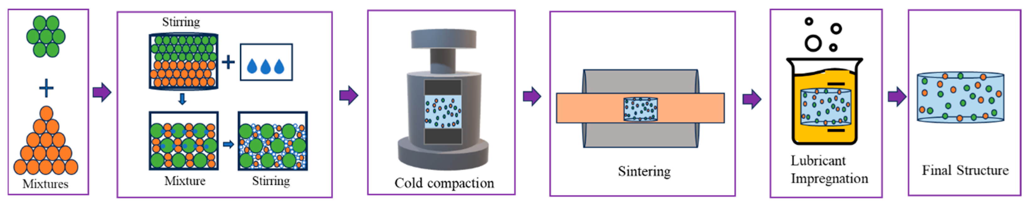 Materials 17 03448 g002