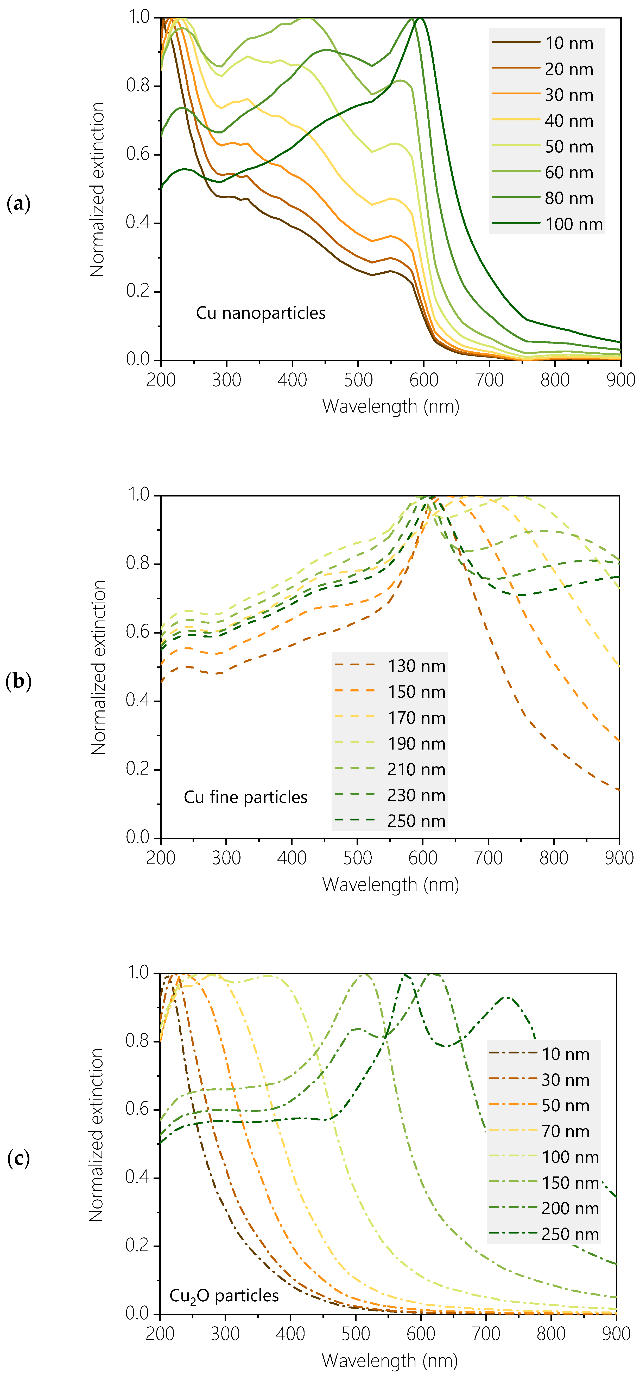Materials 17 03450 g002a
